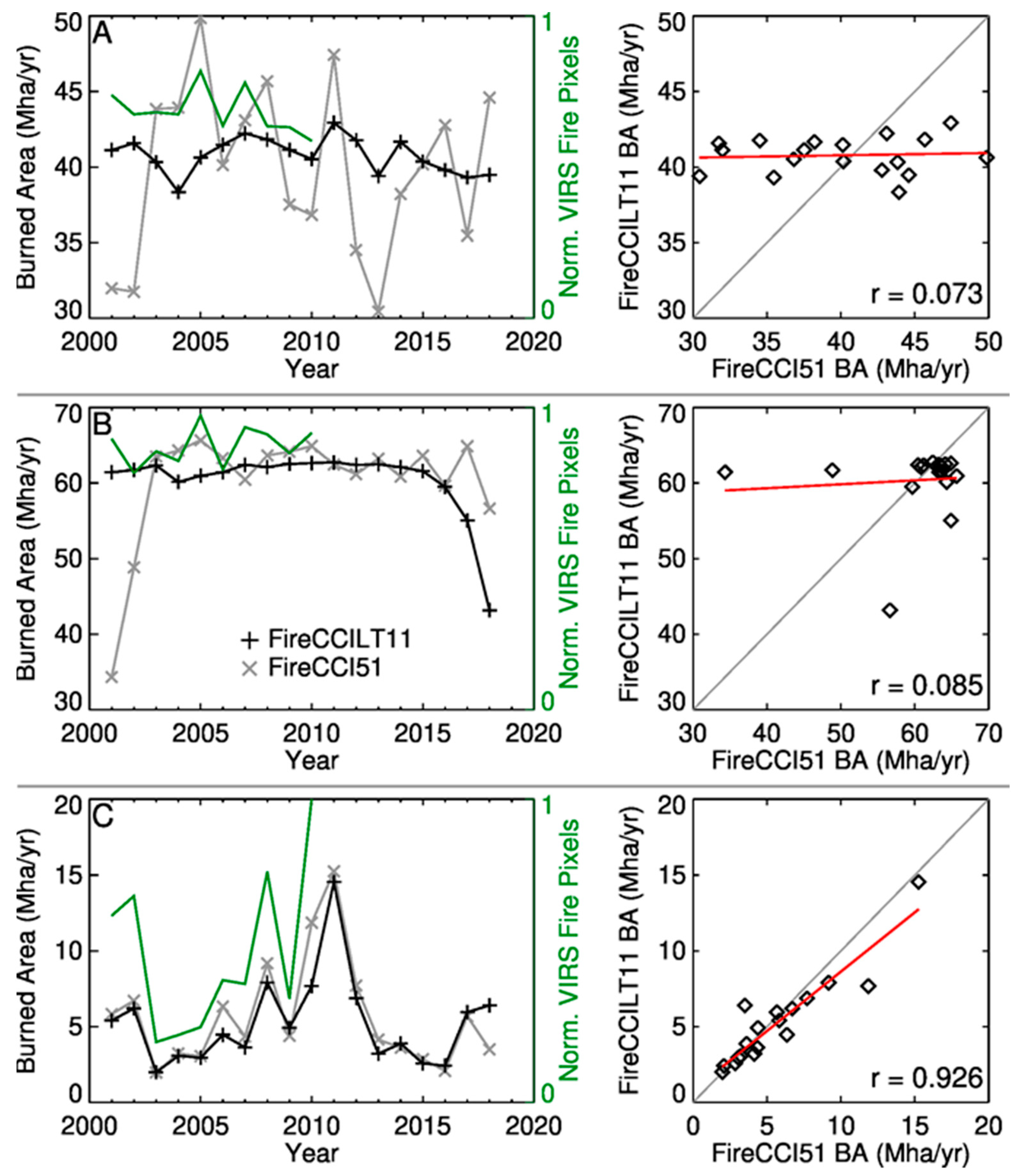 Fire 05 00052 g003 550