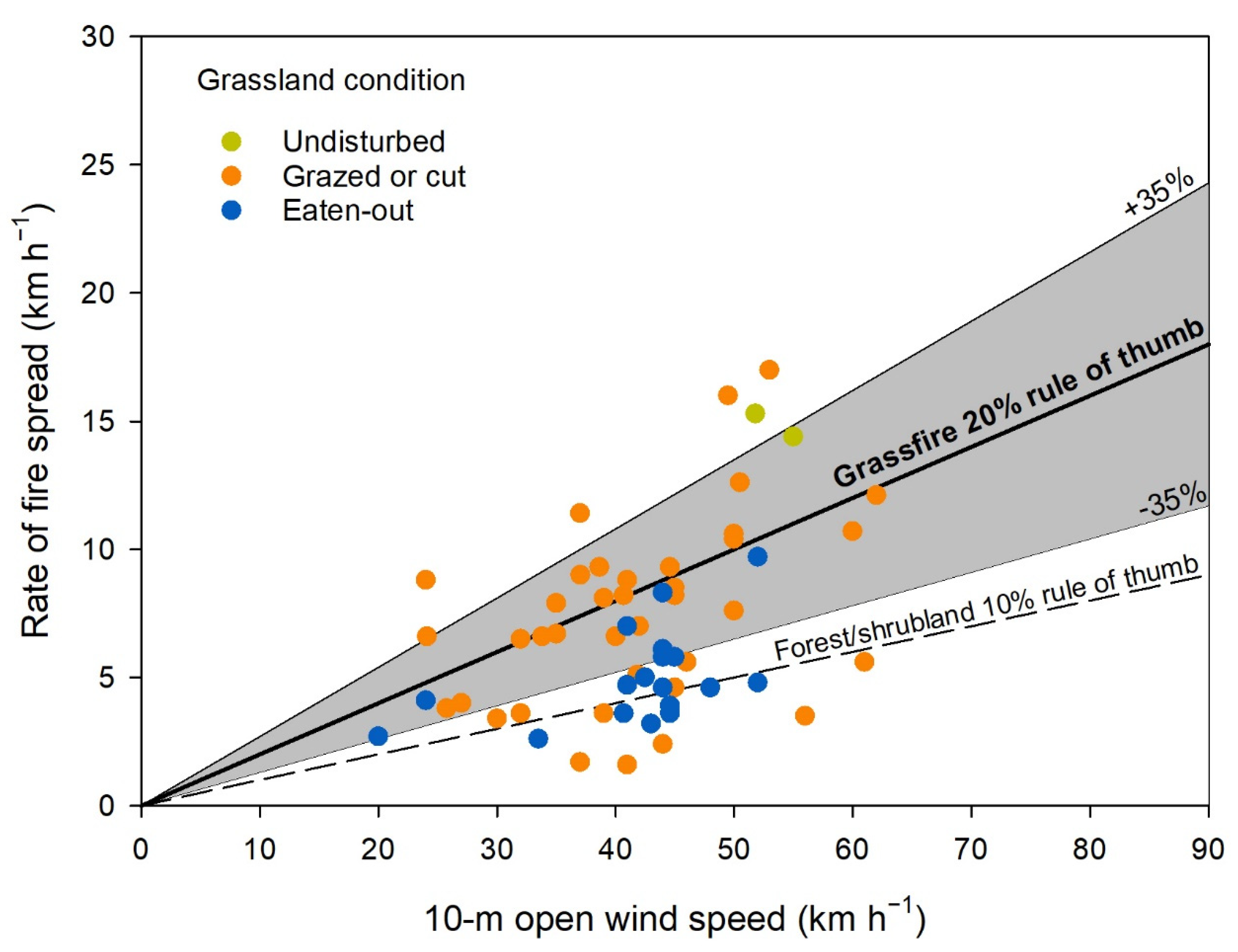 Fire 05 00055 g003 550