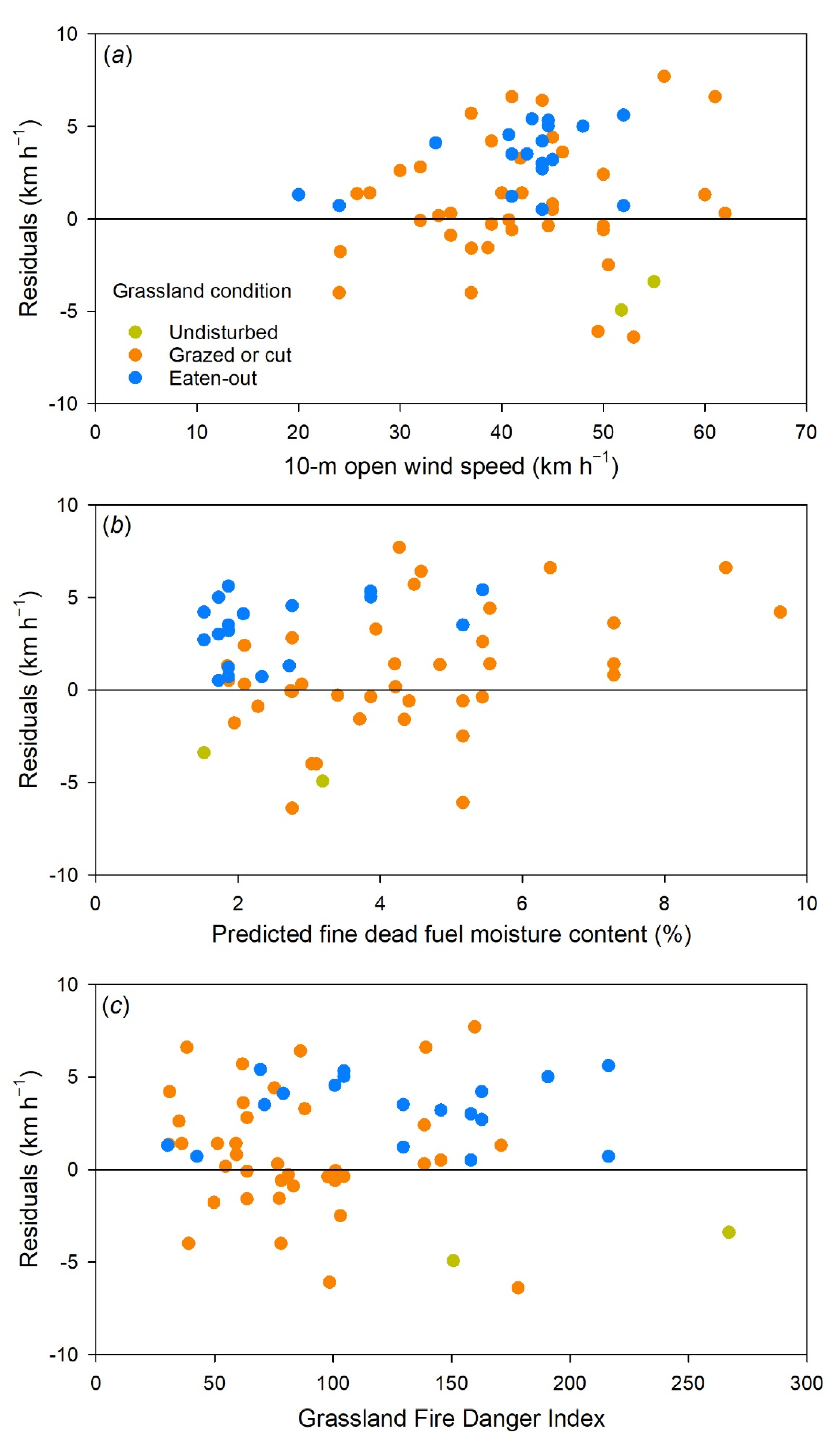 Fire 05 00055 g004 550