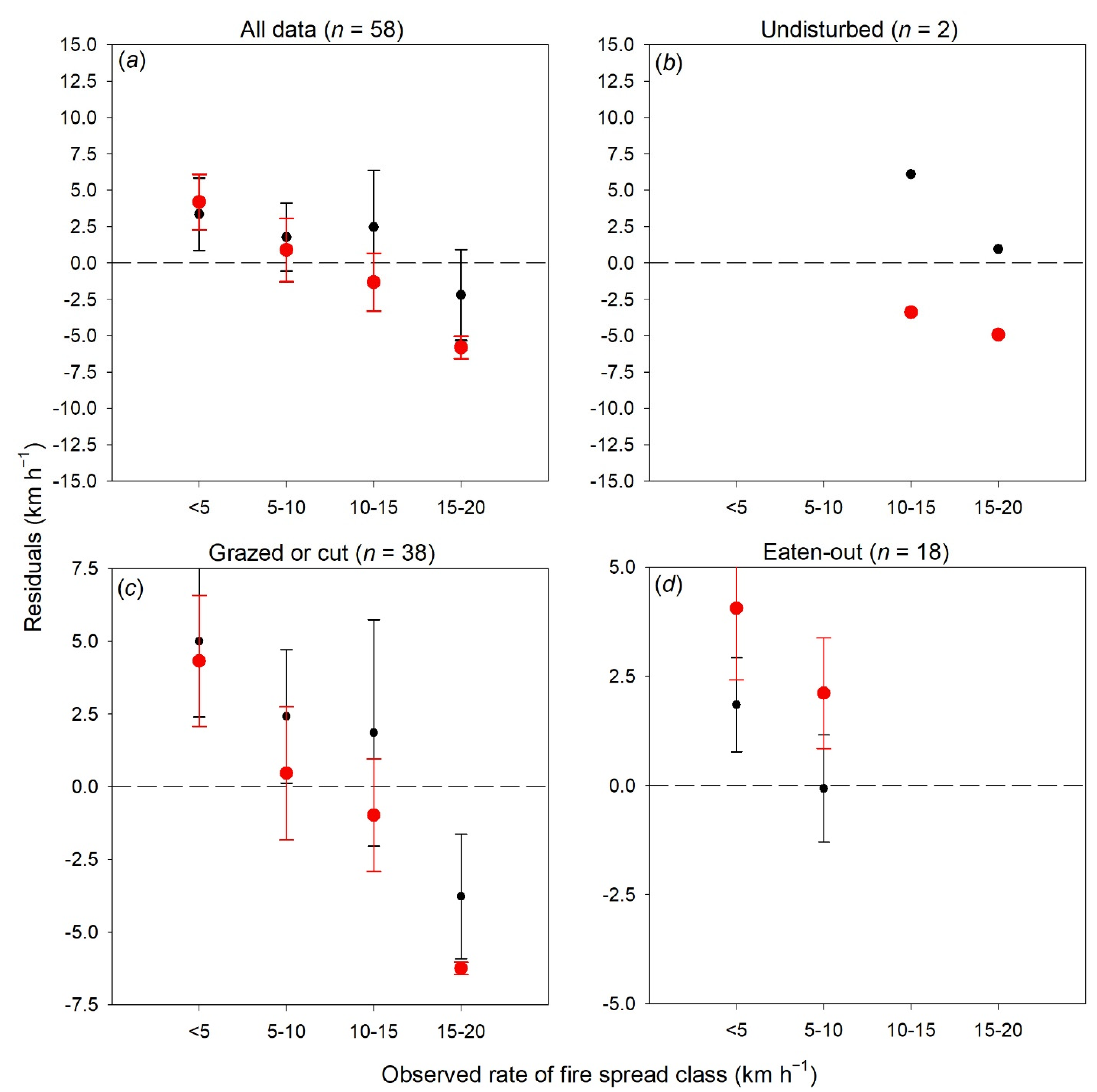 Fire 05 00055 g005 550