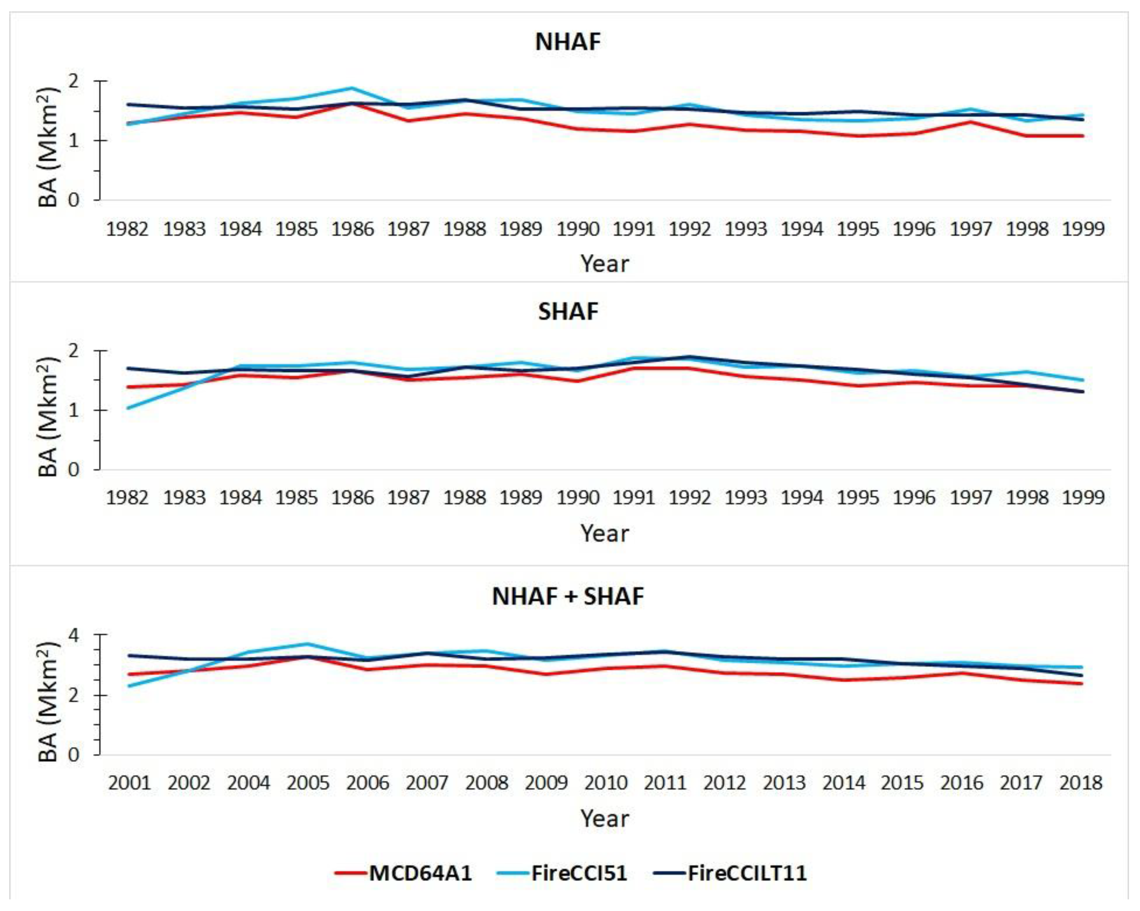 Fire 05 00056 g002 550