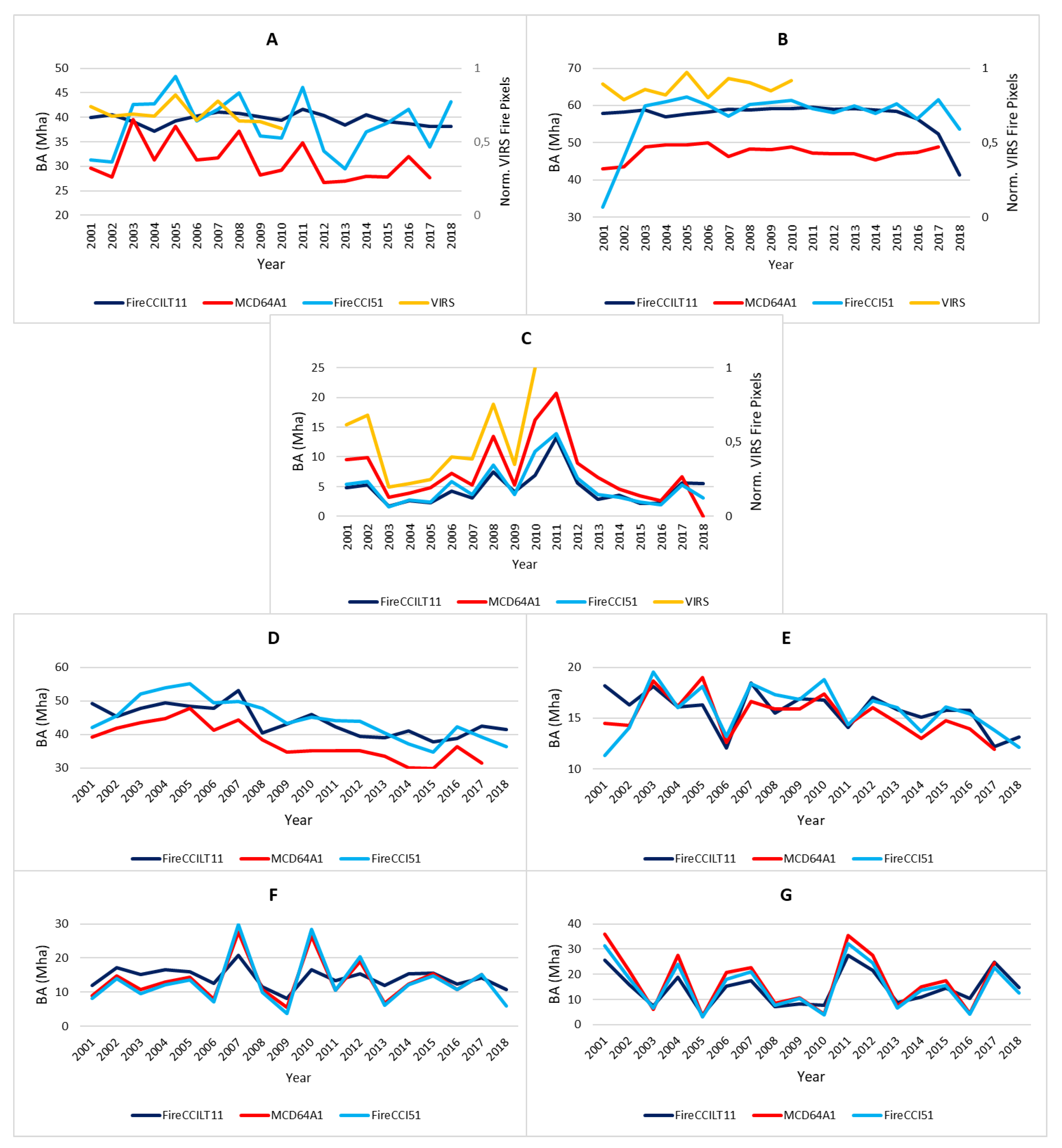 Fire 05 00056 g004 550
