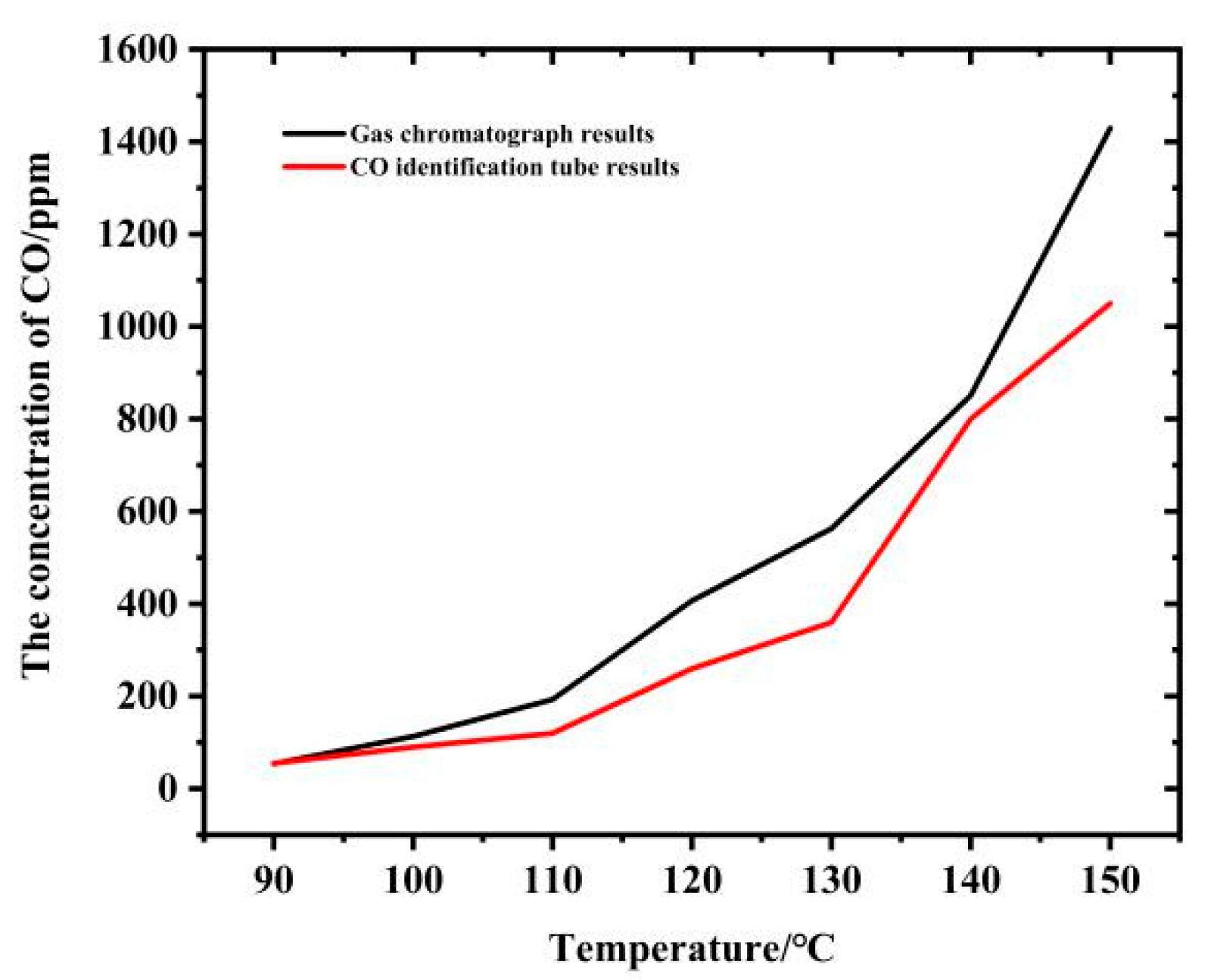 Fire 05 00057 g001 550