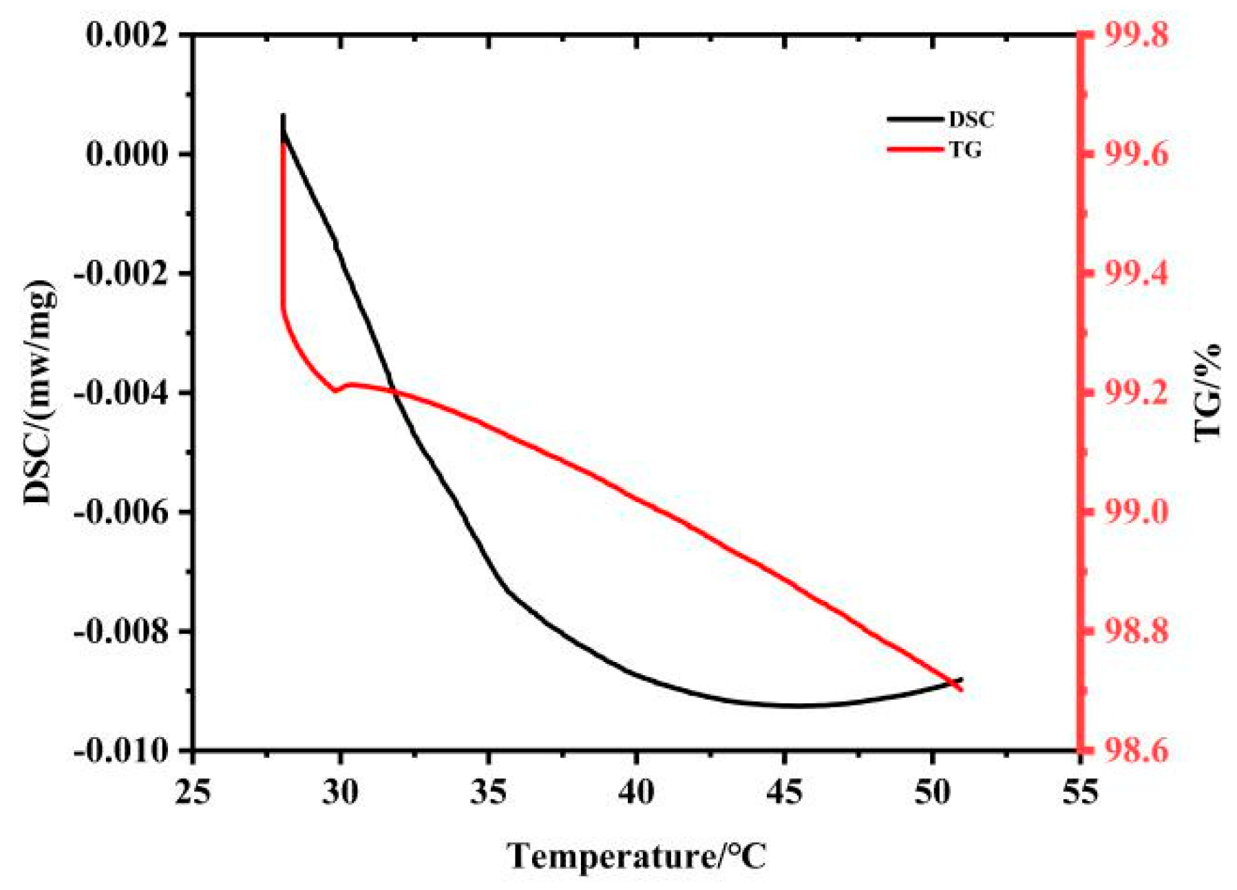 Fire 05 00057 g003 550