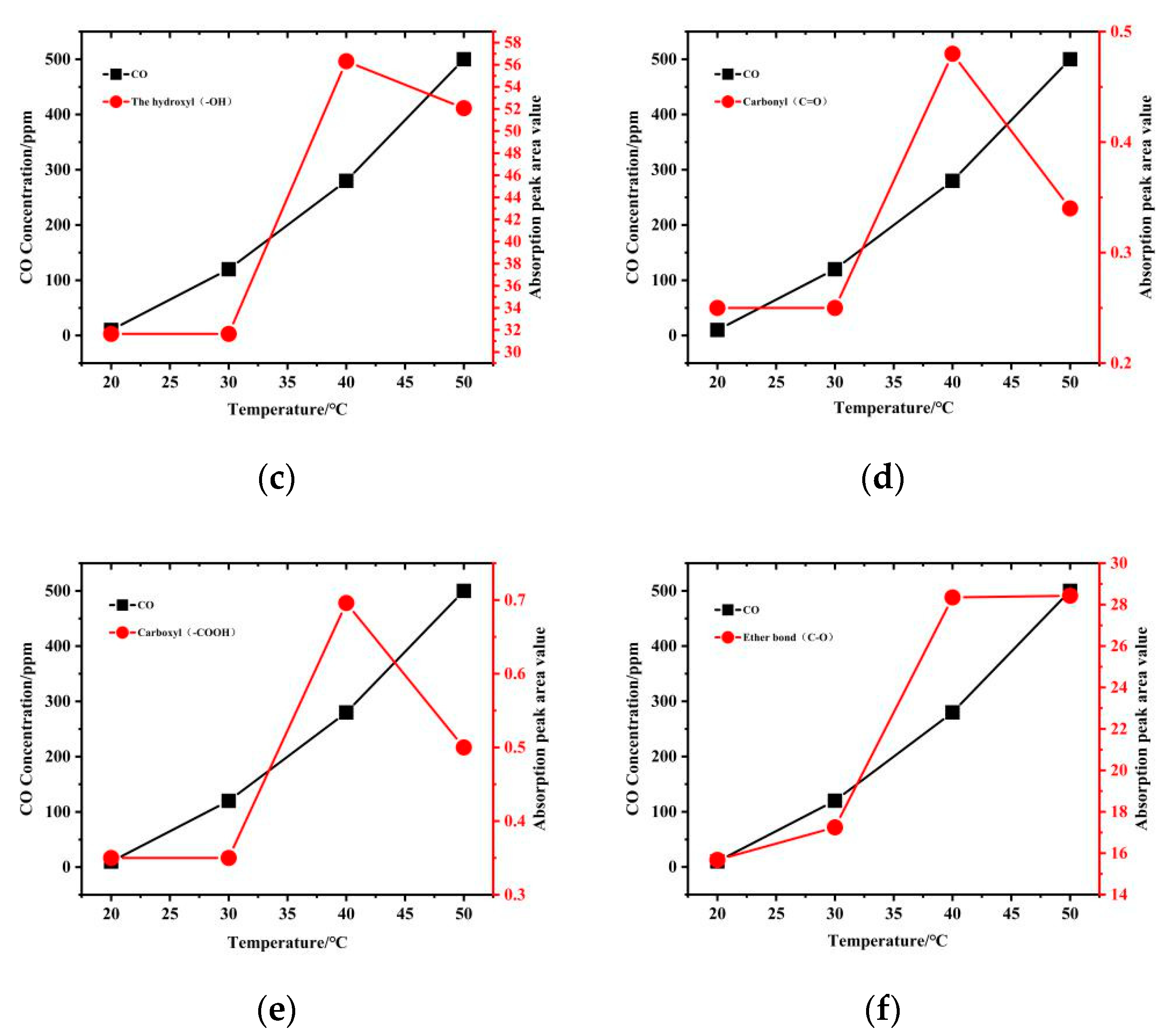 Fire 05 00057 g005b 550