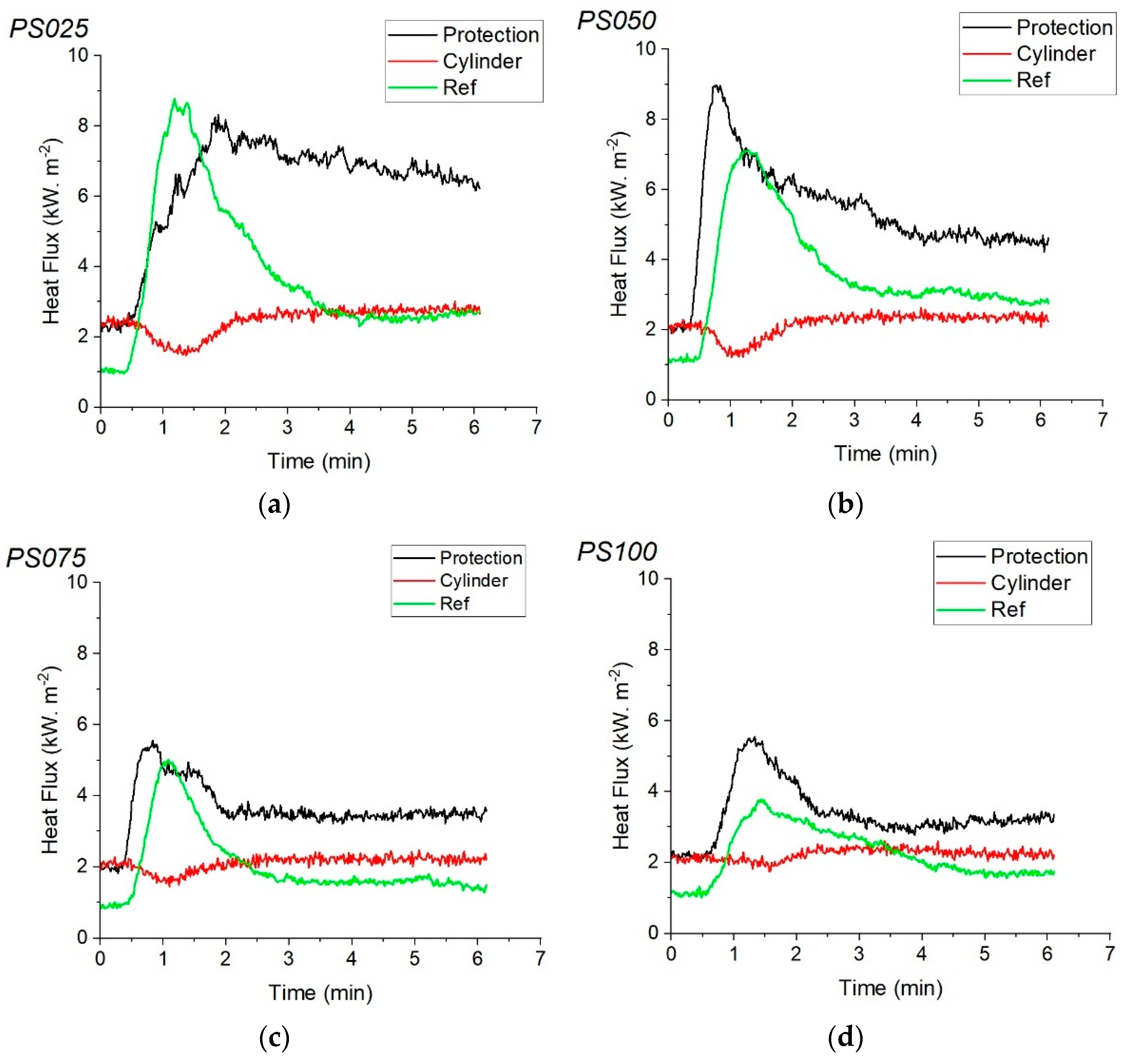 Fire 05 00063 g004 550