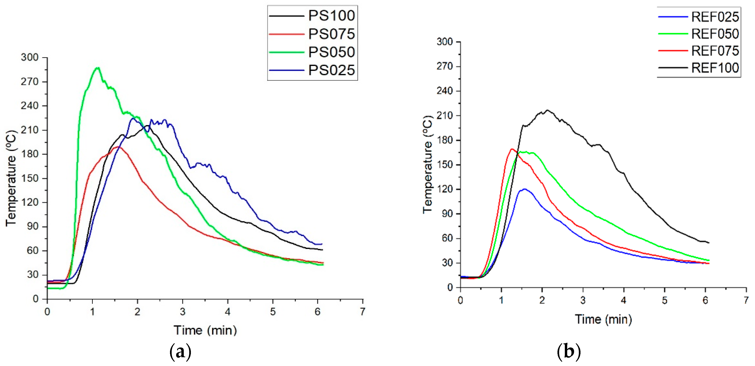 Fire 05 00063 g005 550