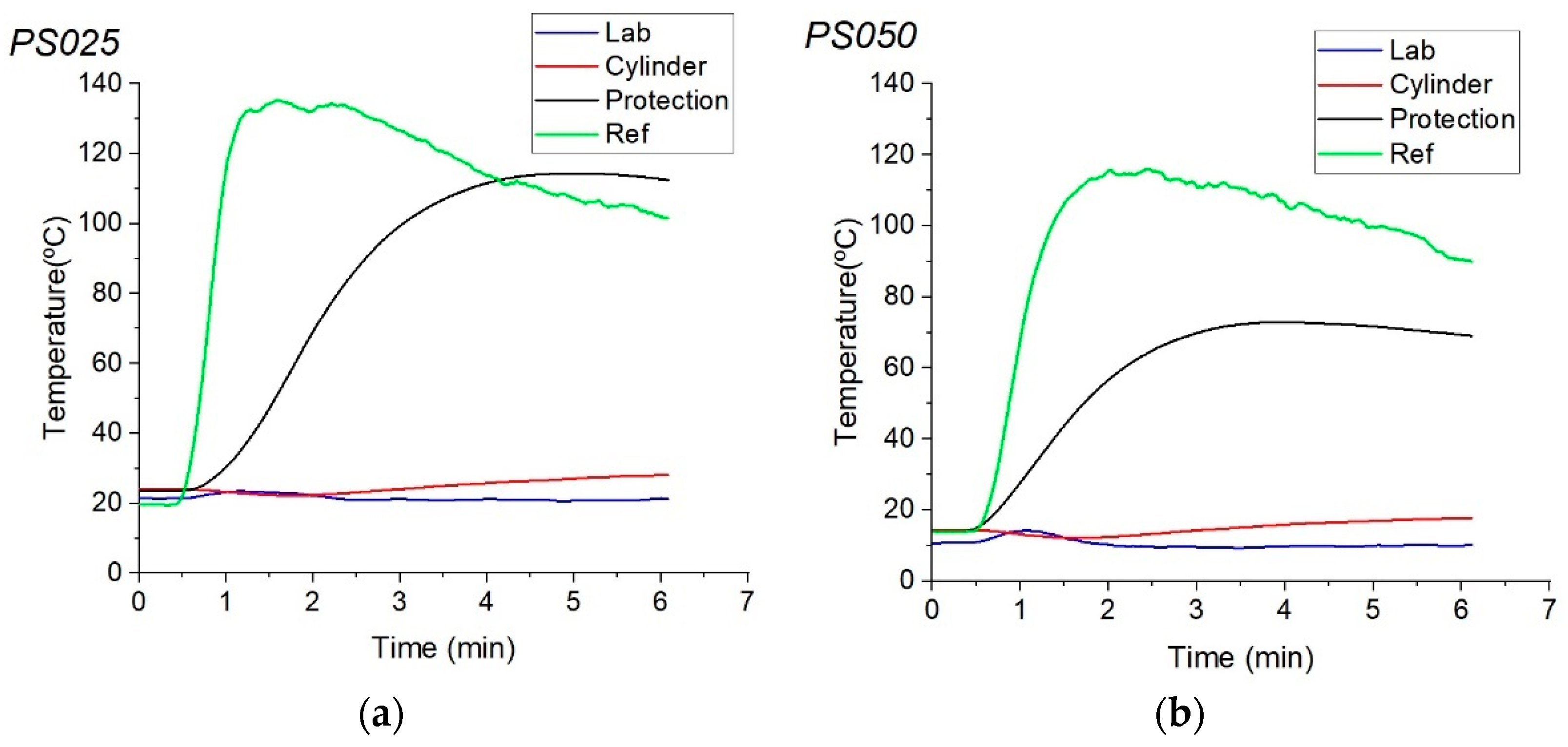 Fire 05 00063 g006a 550