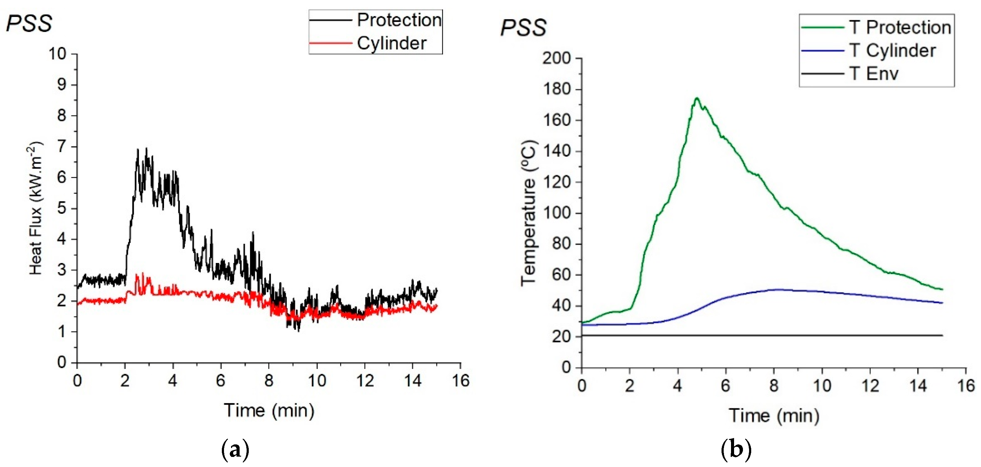 Fire 05 00063 g007 550