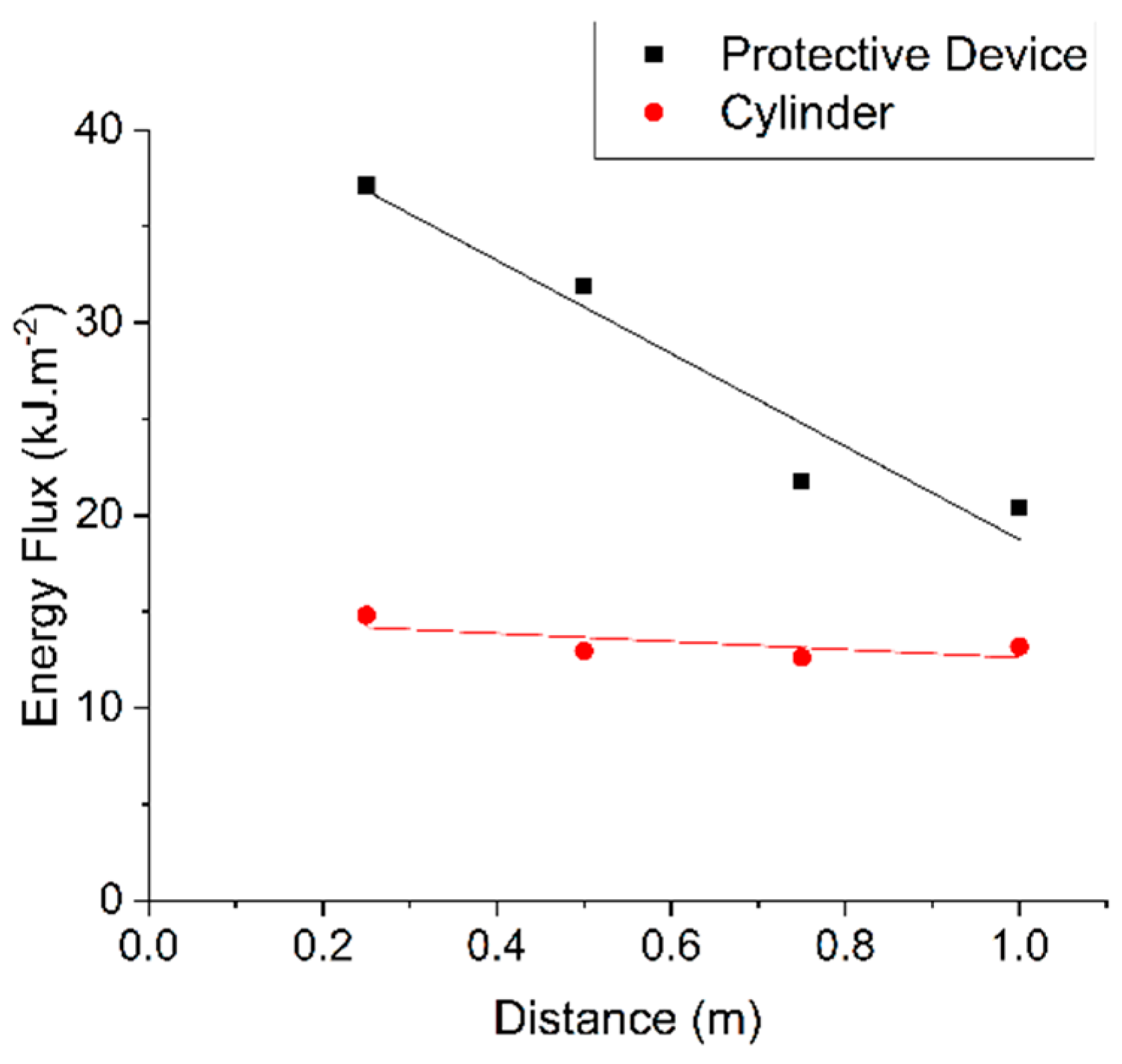 Fire 05 00063 g008 550