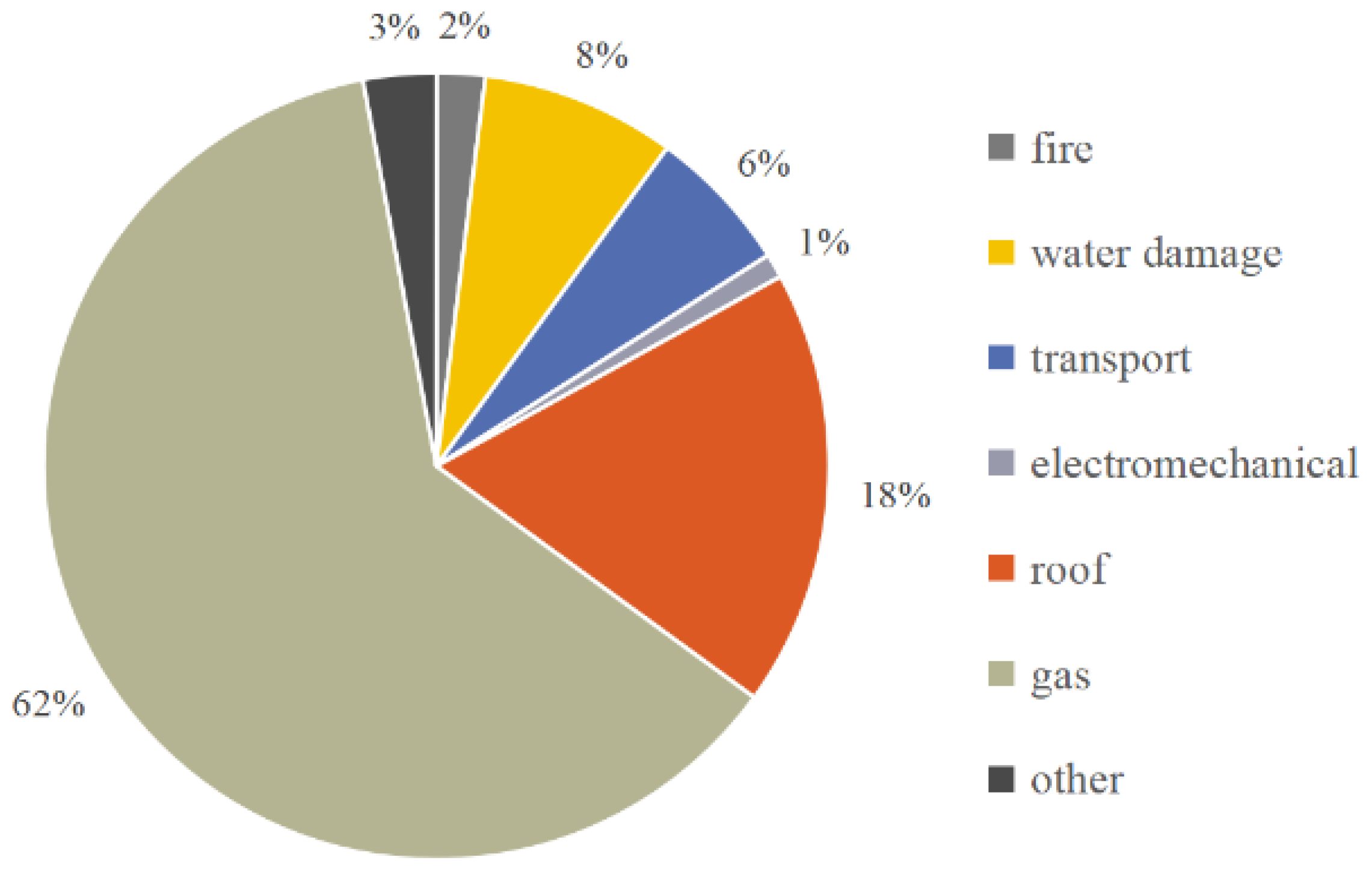 Fire 05 00065 g001 550