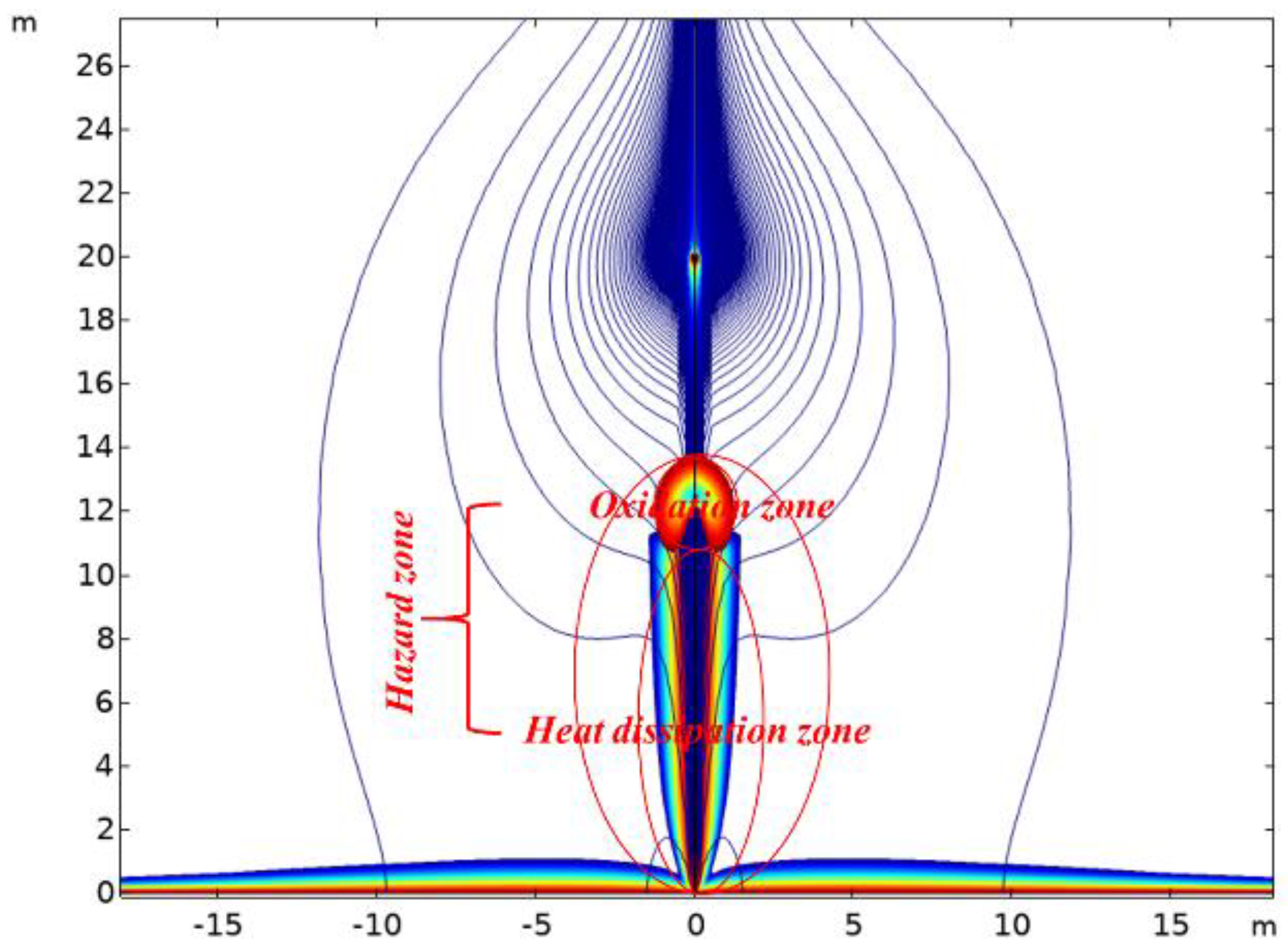 Fire 05 00065 g002 550