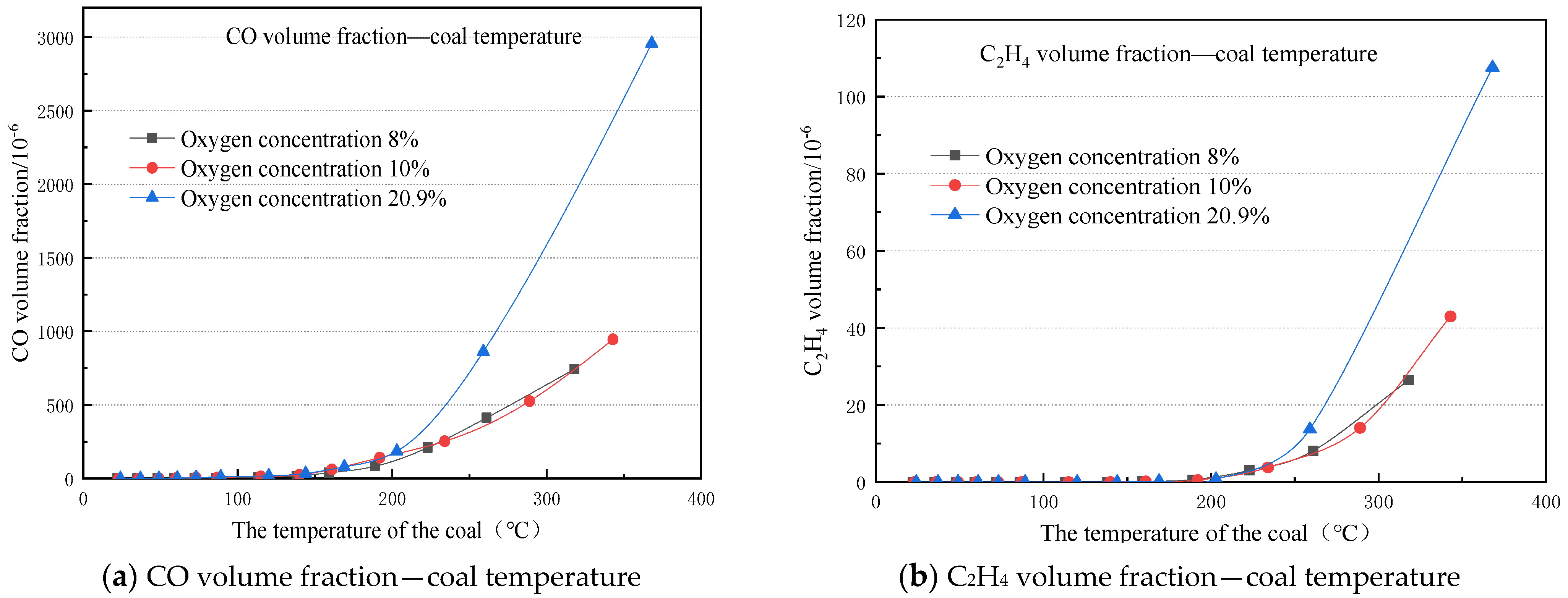 Fire 05 00065 g003a 550