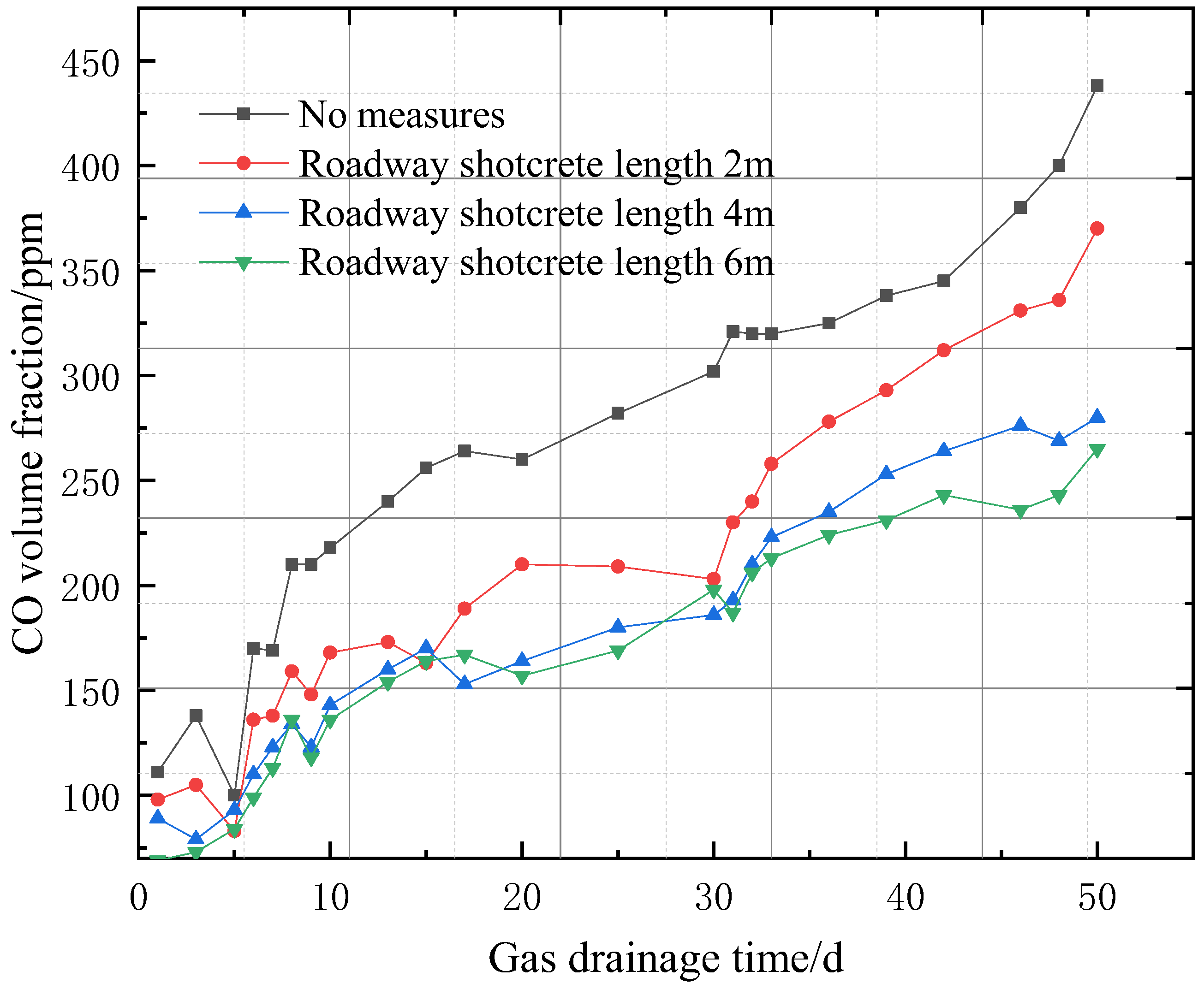Fire 05 00065 g007 550
