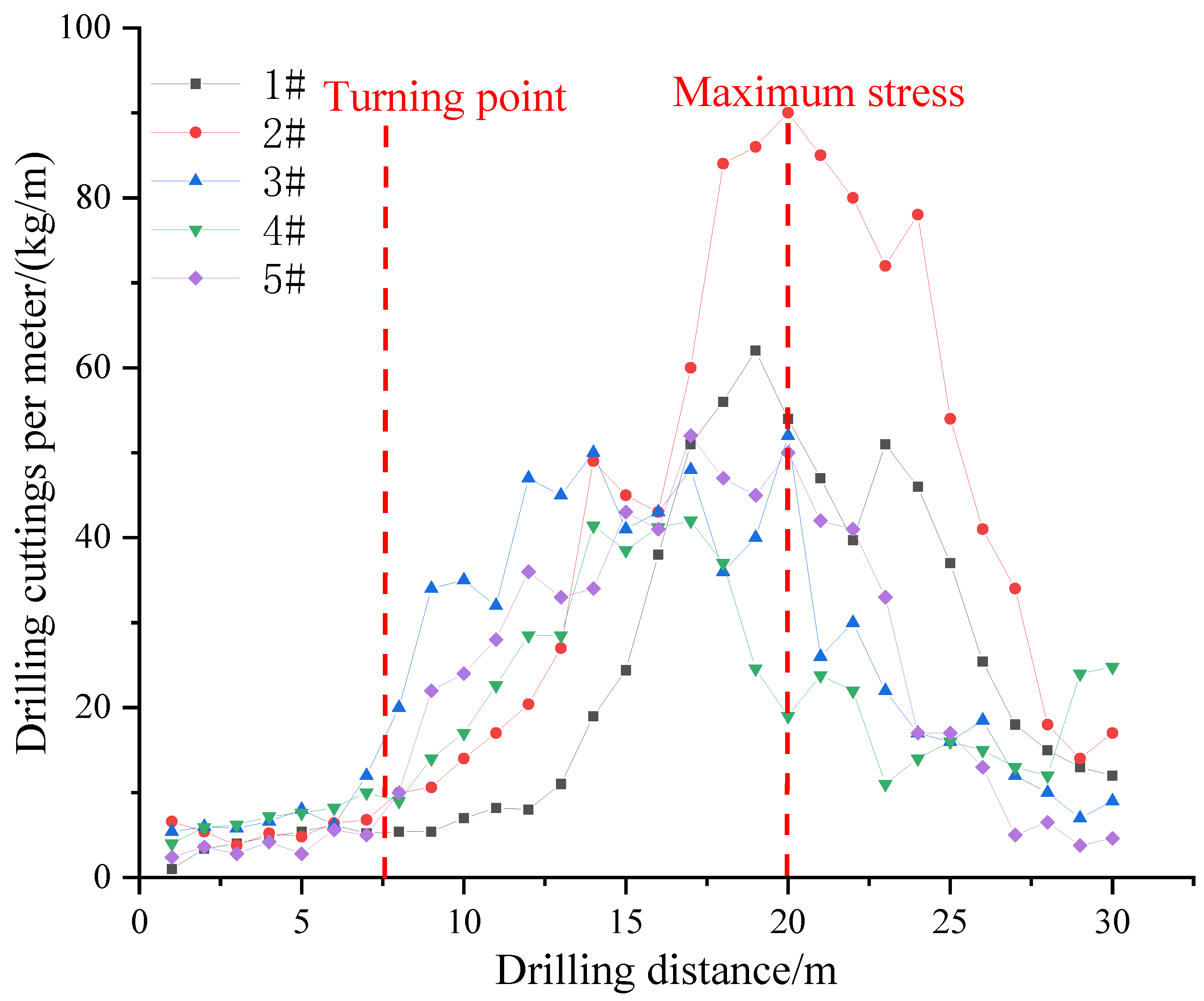 Fire 05 00065 g009 550