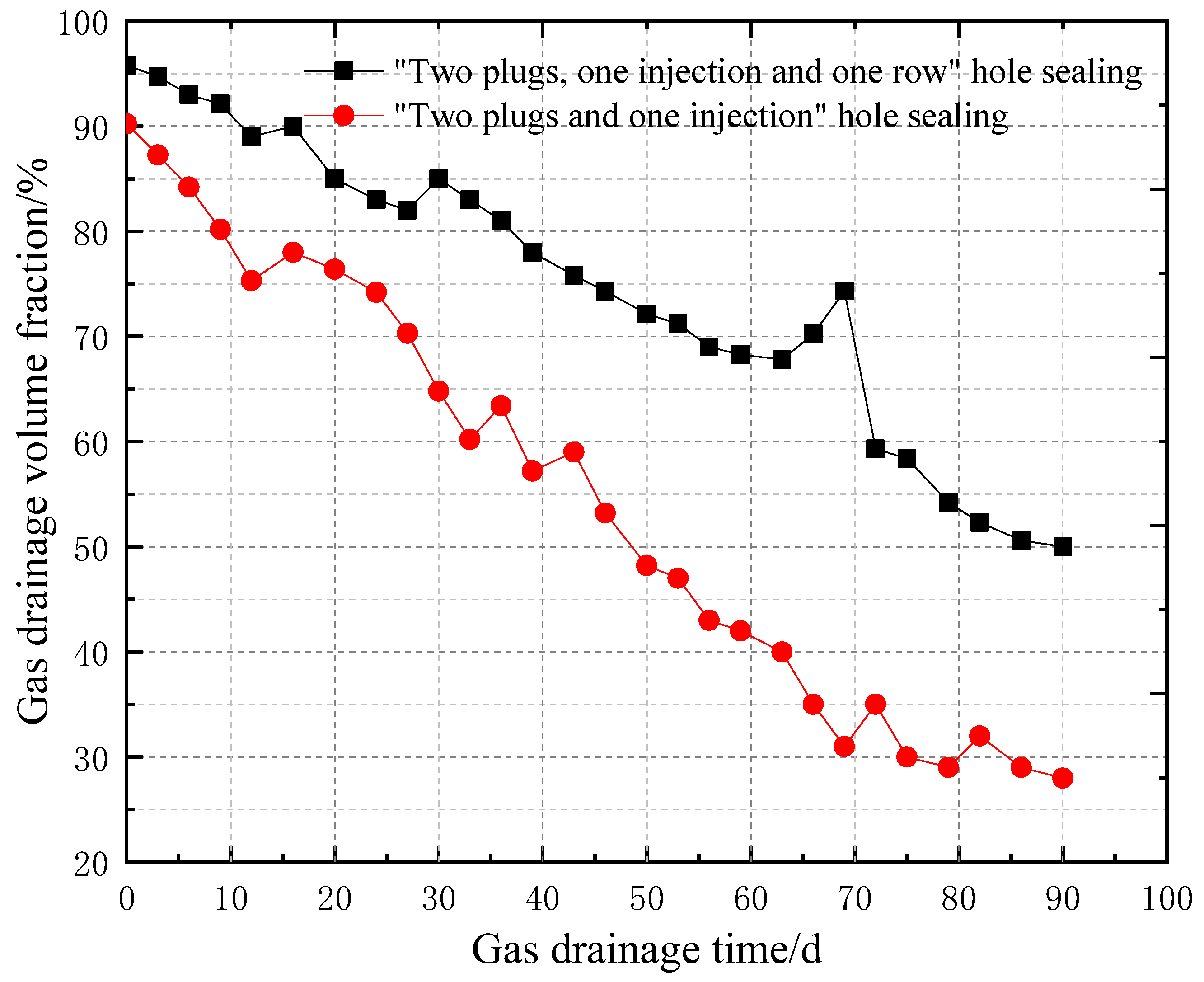 Fire 05 00065 g016 550