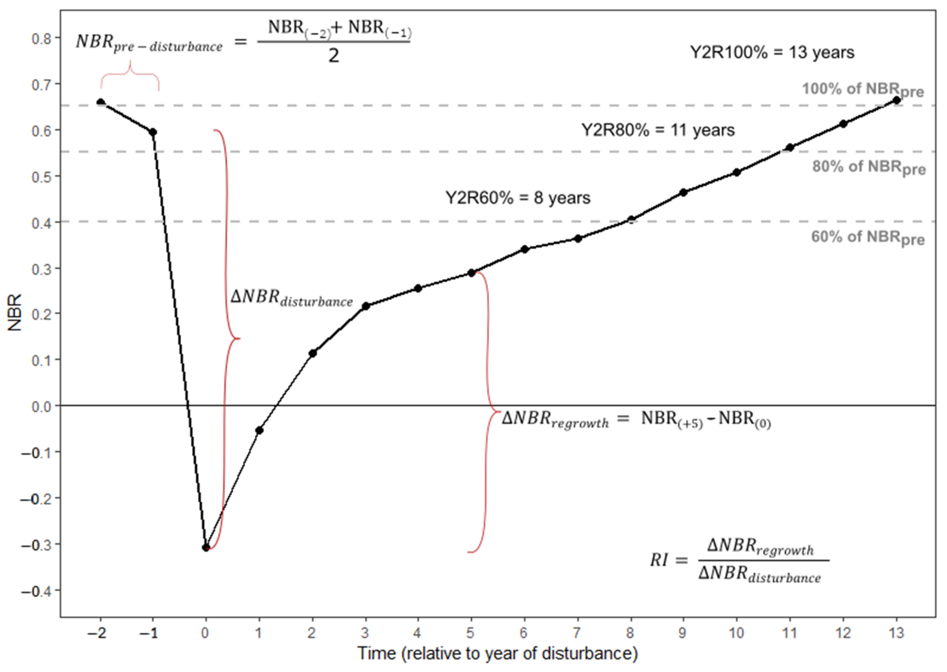 Fire 05 00068 g002 550