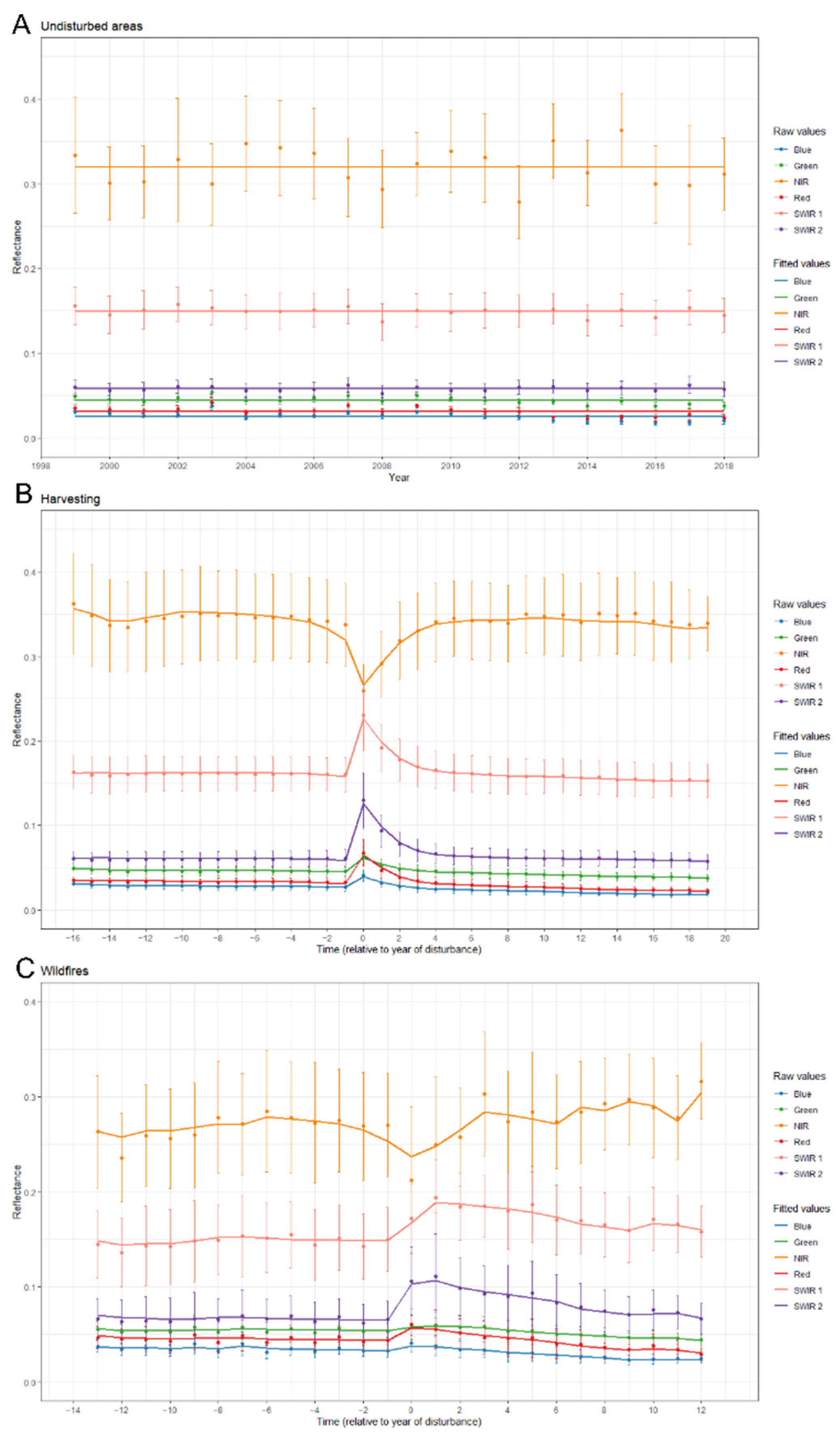 Fire 05 00068 g003 550