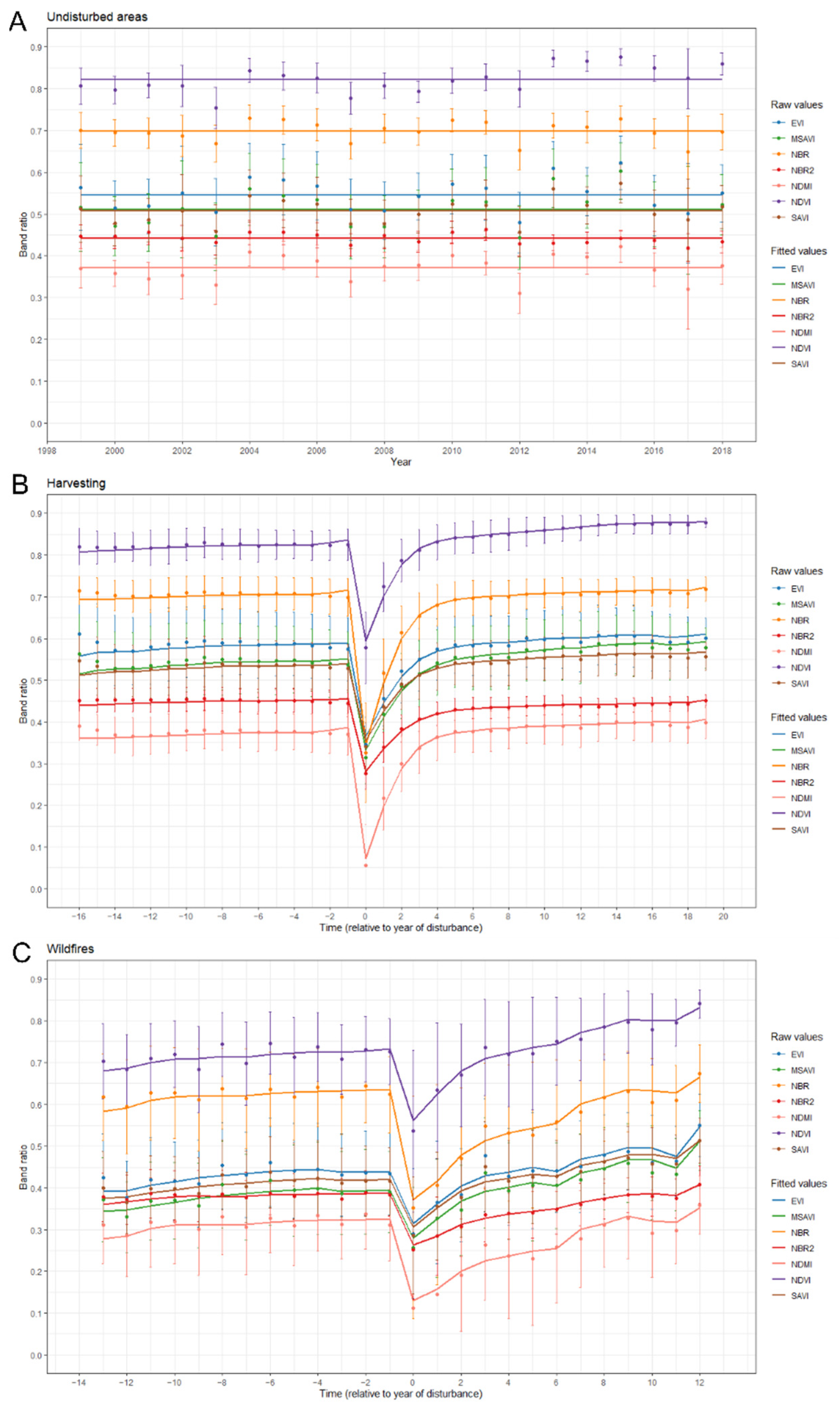 Fire 05 00068 g004 550