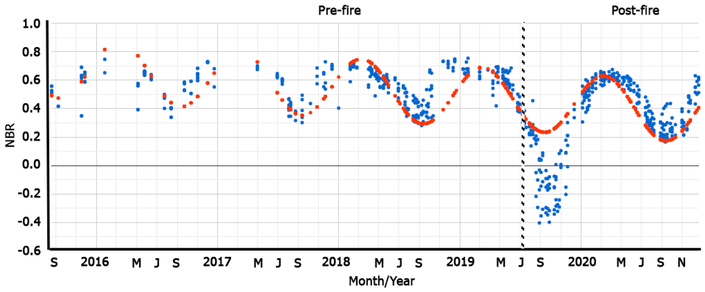 Fire 05 00070 g003 550