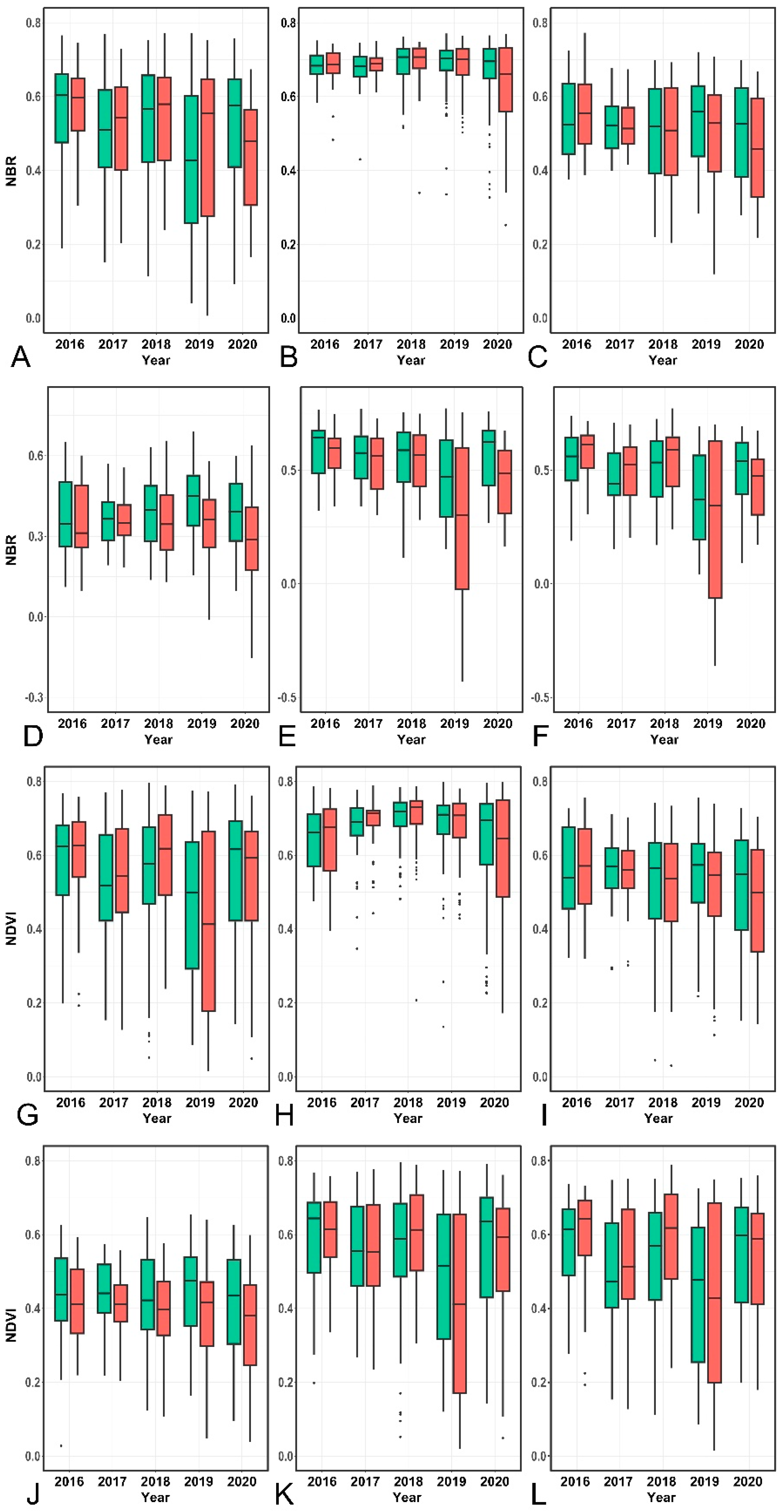 Fire 05 00070 g004 550