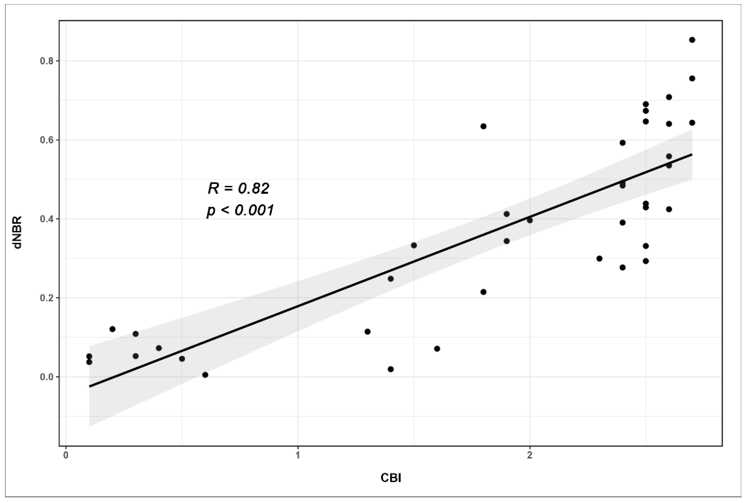 Fire 05 00070 g009 550