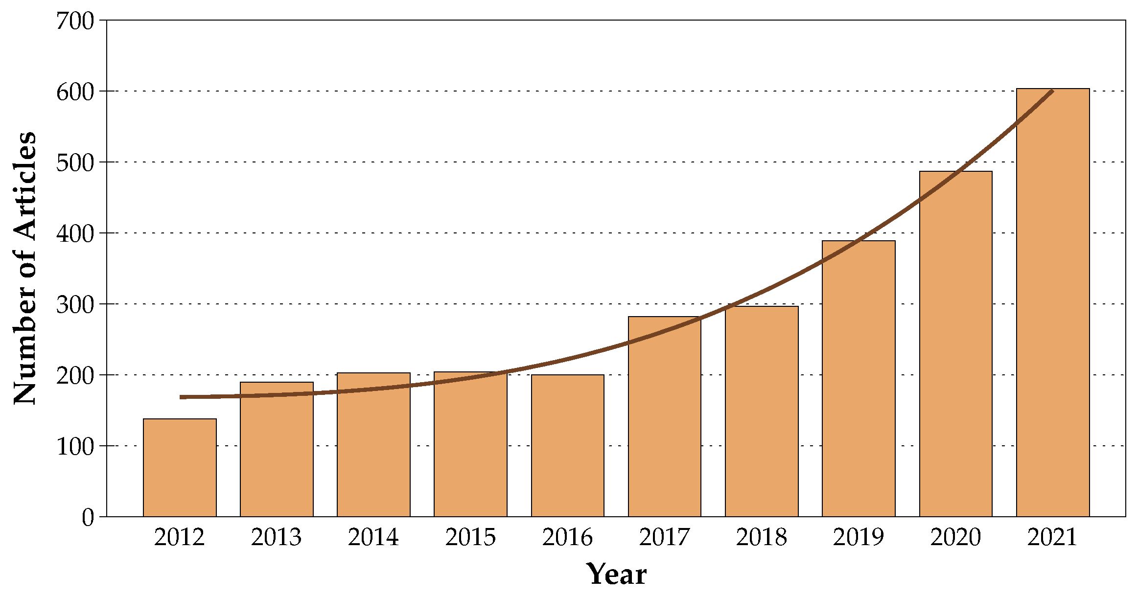 Fire 05 00074 g001 550