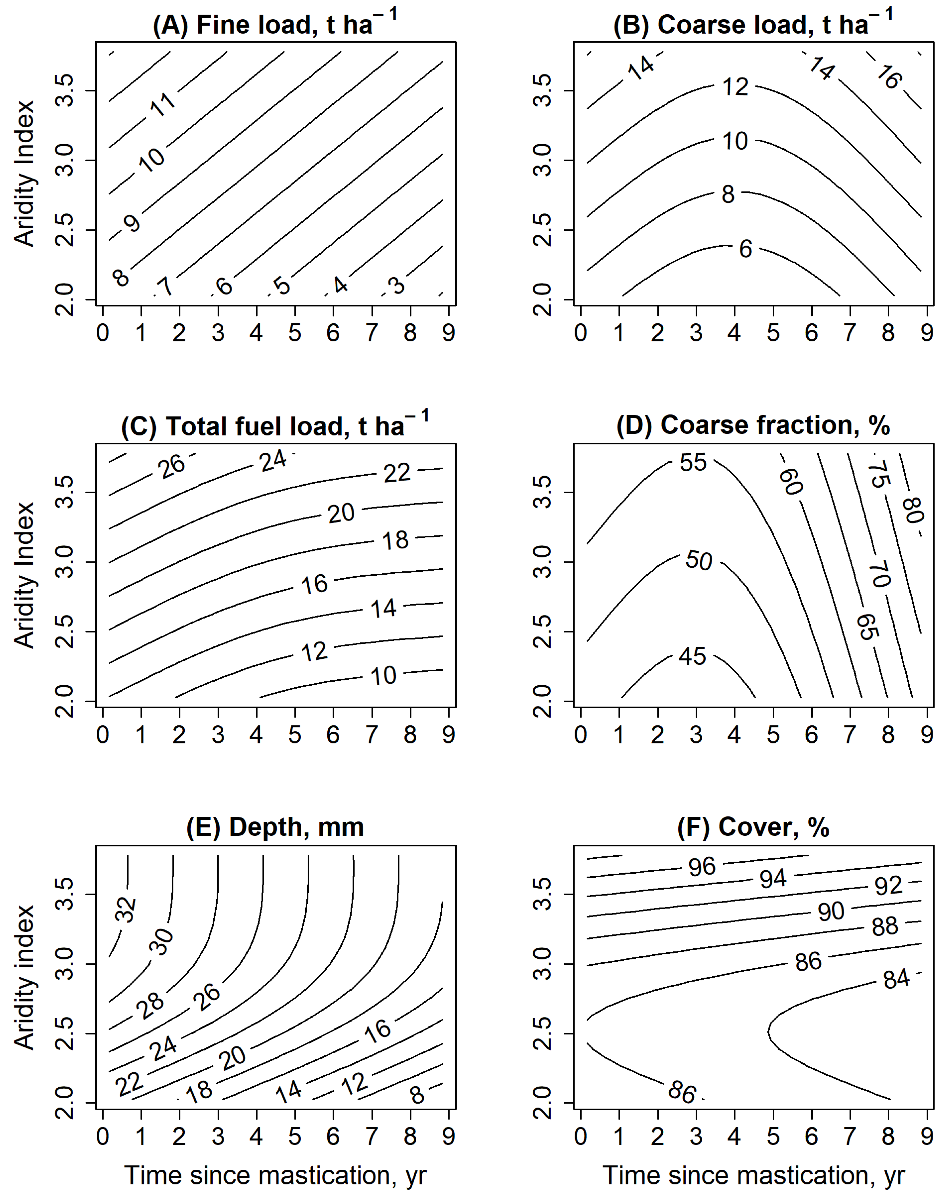 Fire 05 00076 g003 550