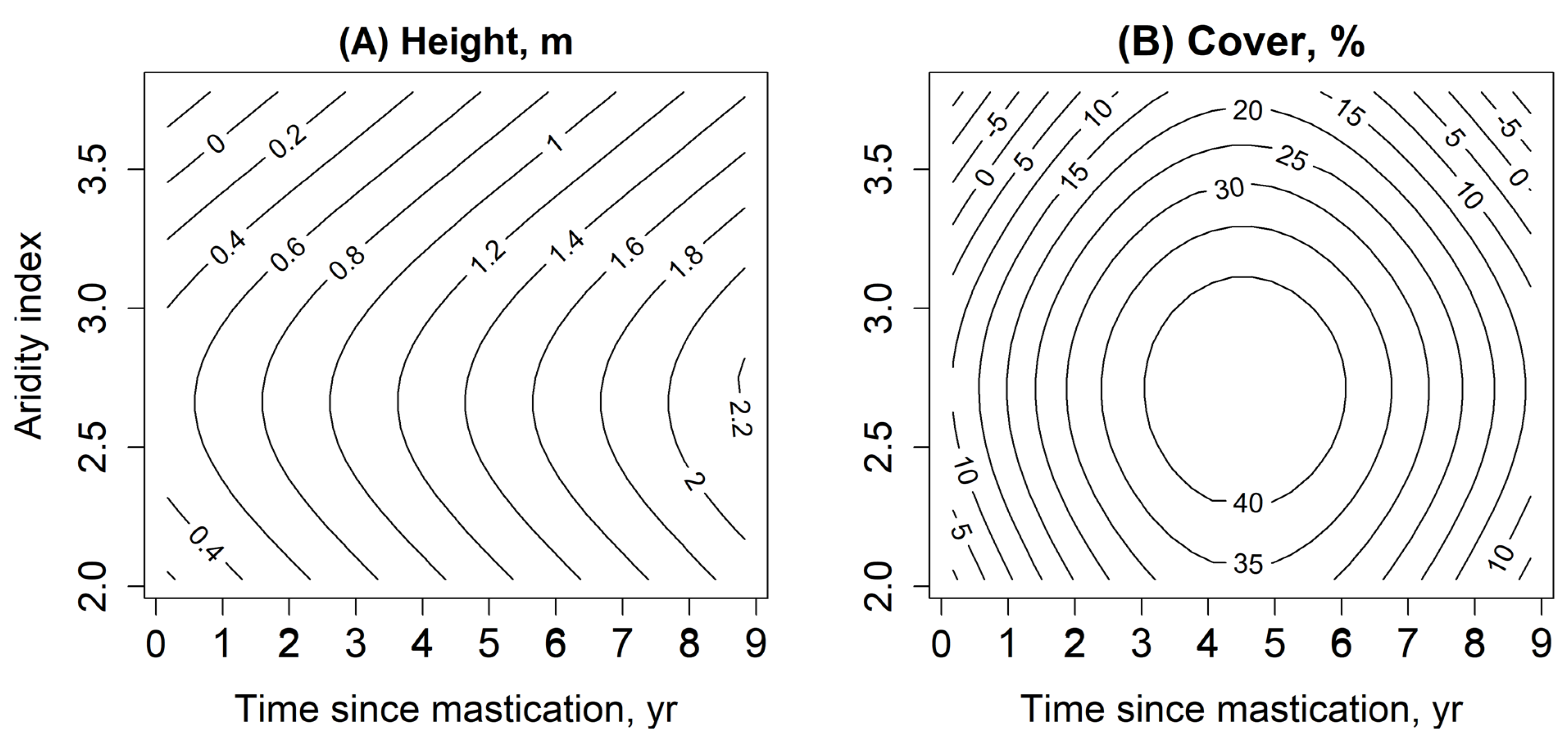 Fire 05 00076 g005 550