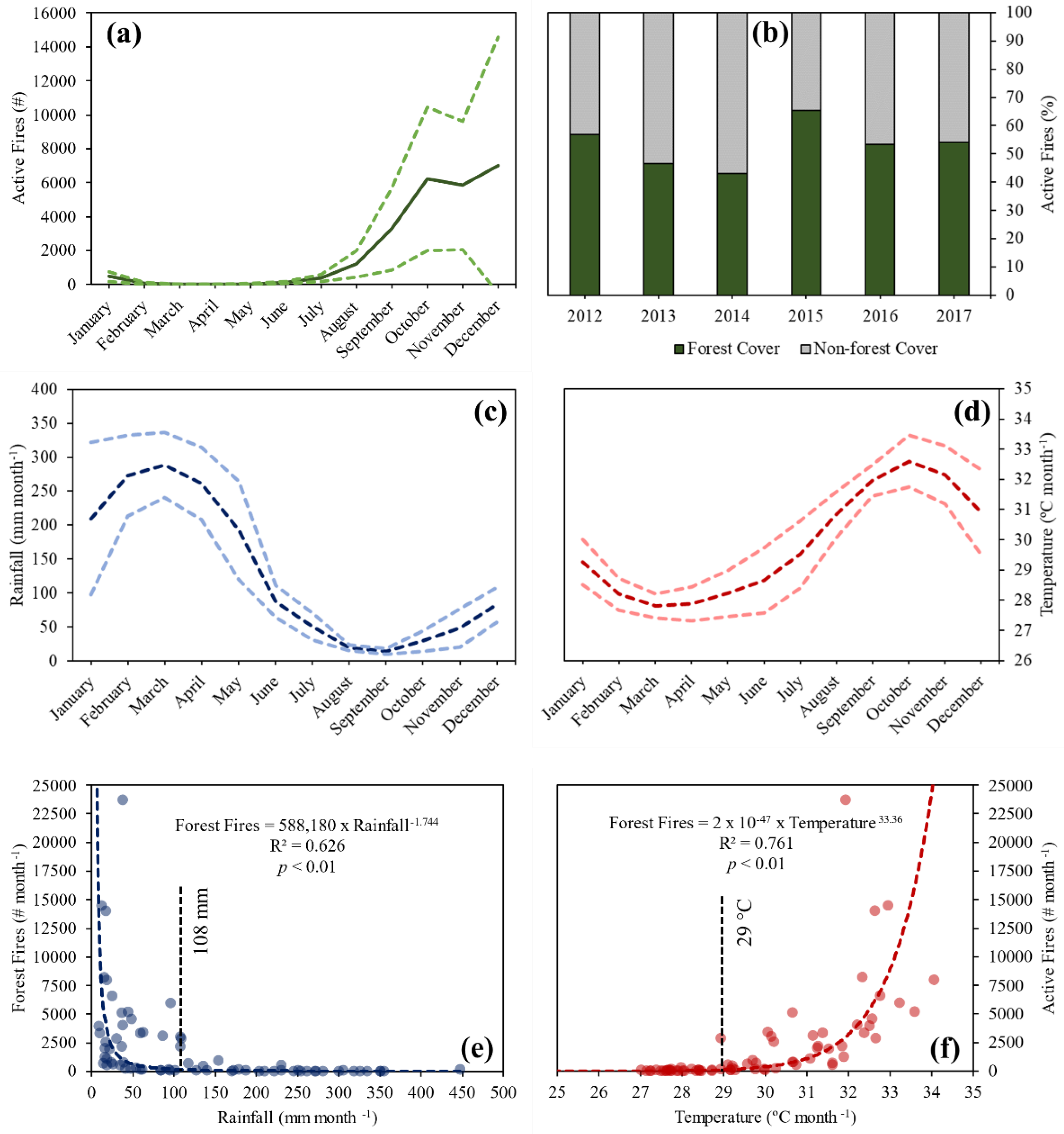 Fire 05 00077 g004 Fire 05 00077 g004