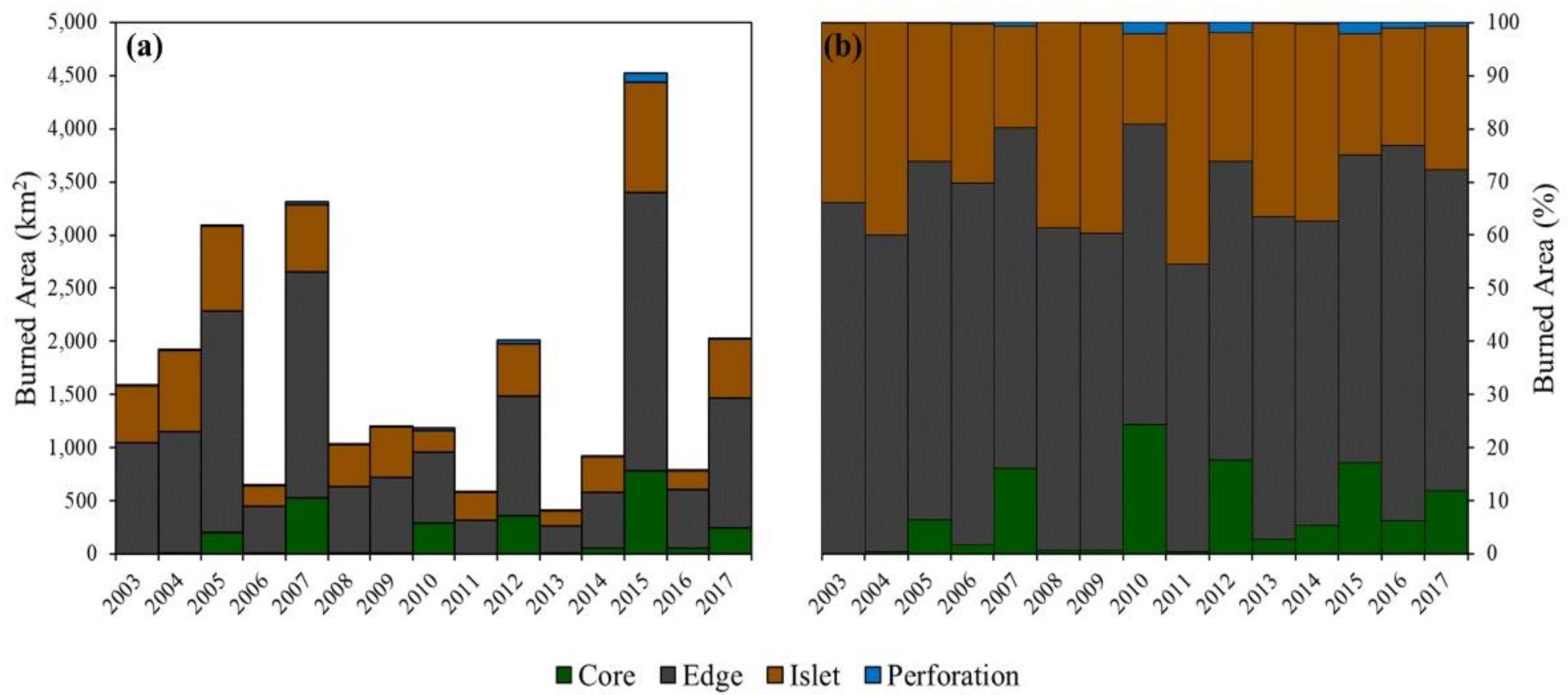 Fire 05 00077 g006 Fire 05 00077 g006