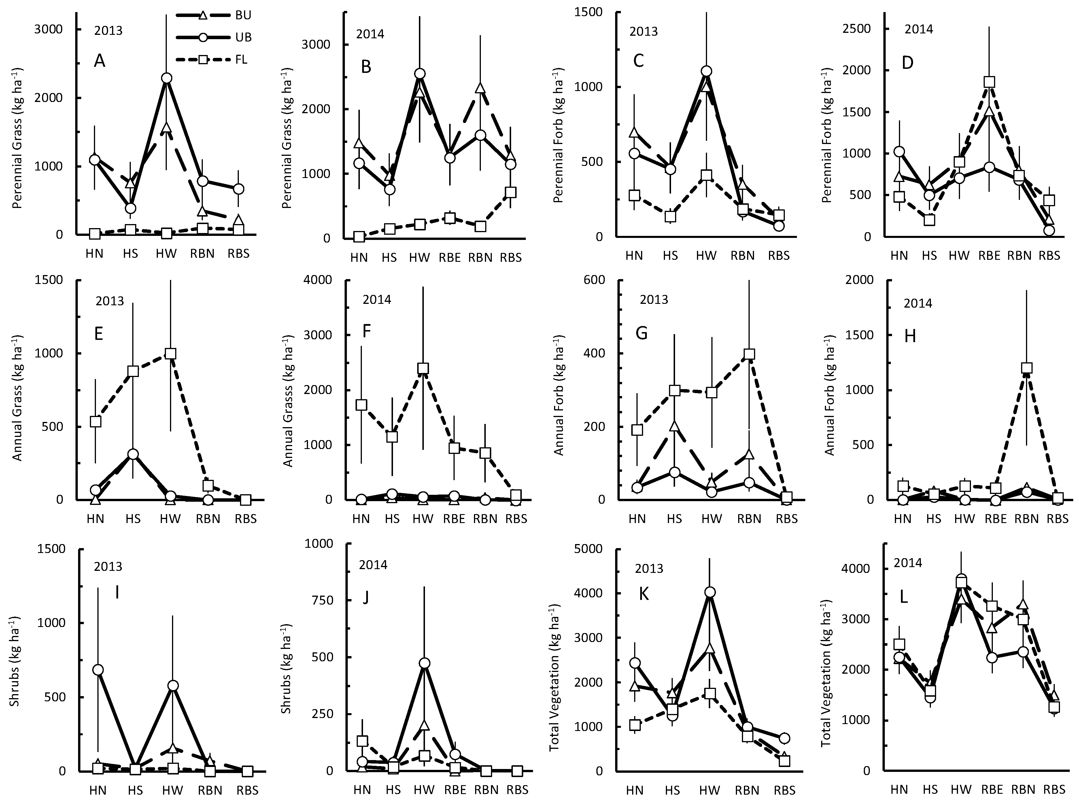 Fire 05 00079 g002 550
