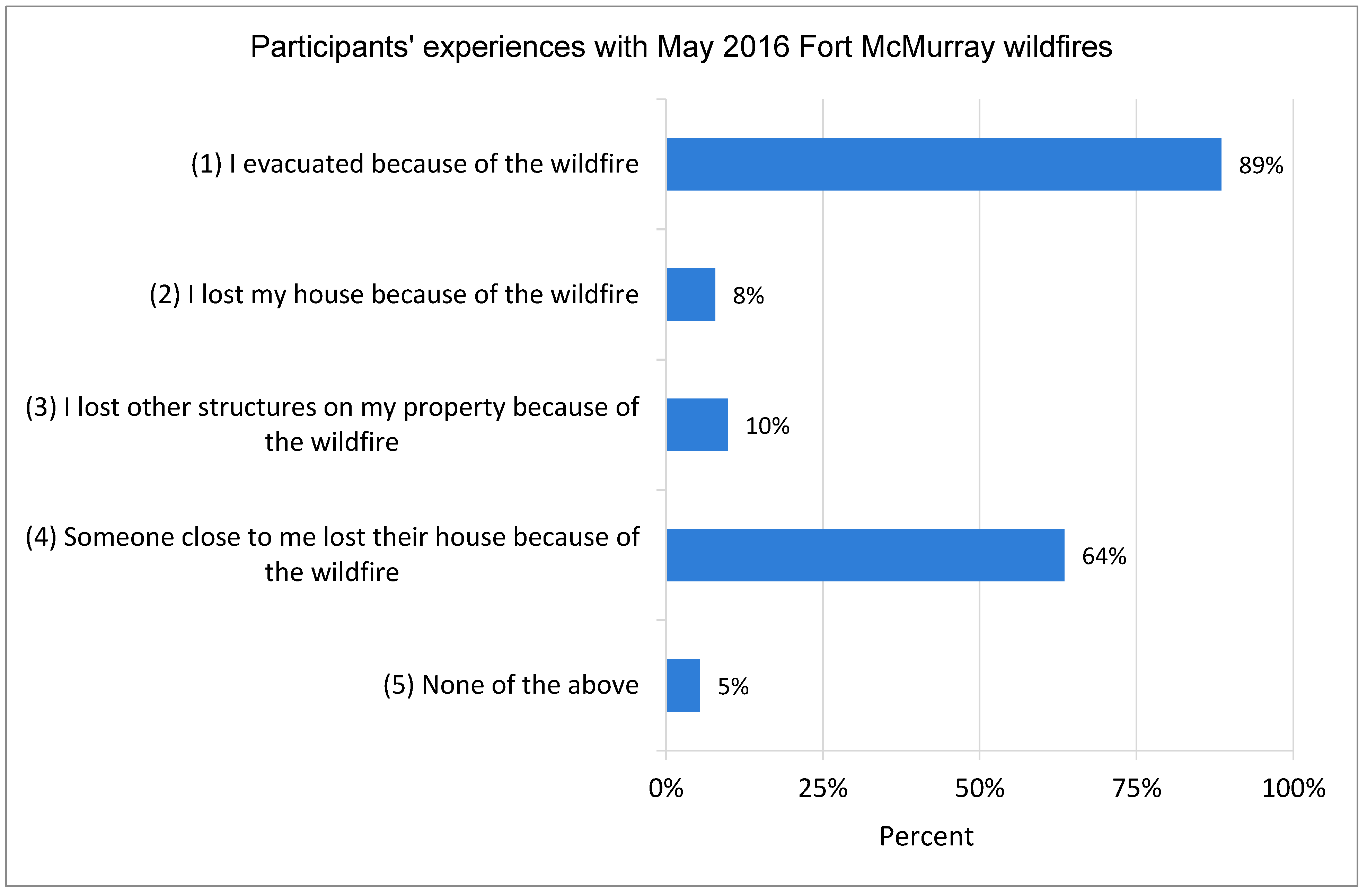 Fire 05 00080 g002 550