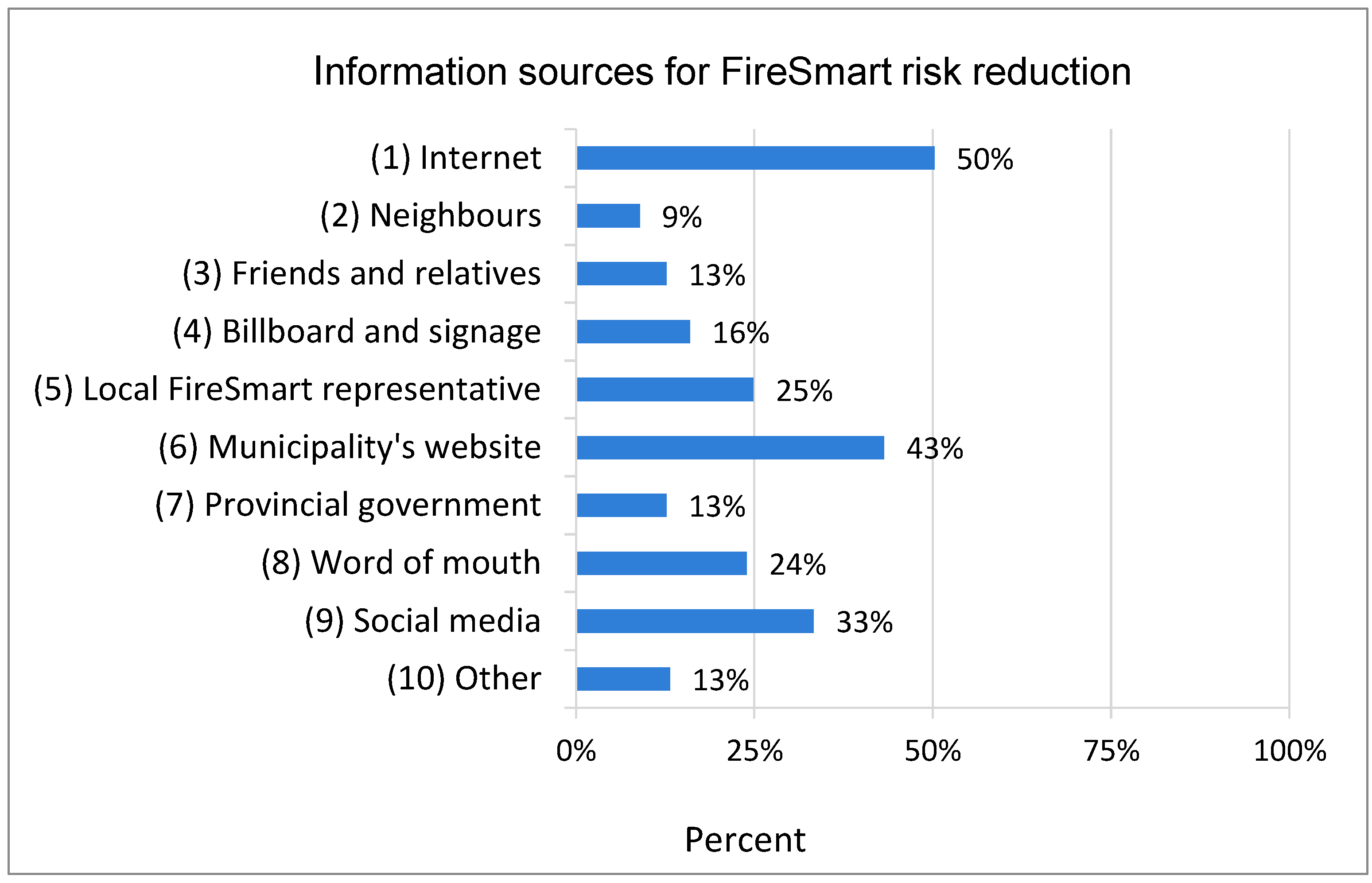Fire 05 00080 g003 550