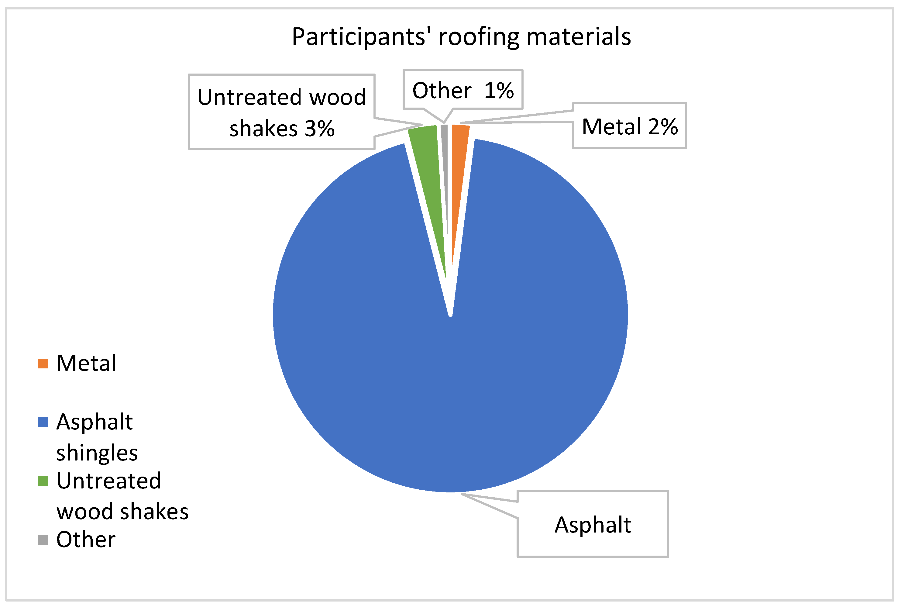 Fire 05 00080 g004 550