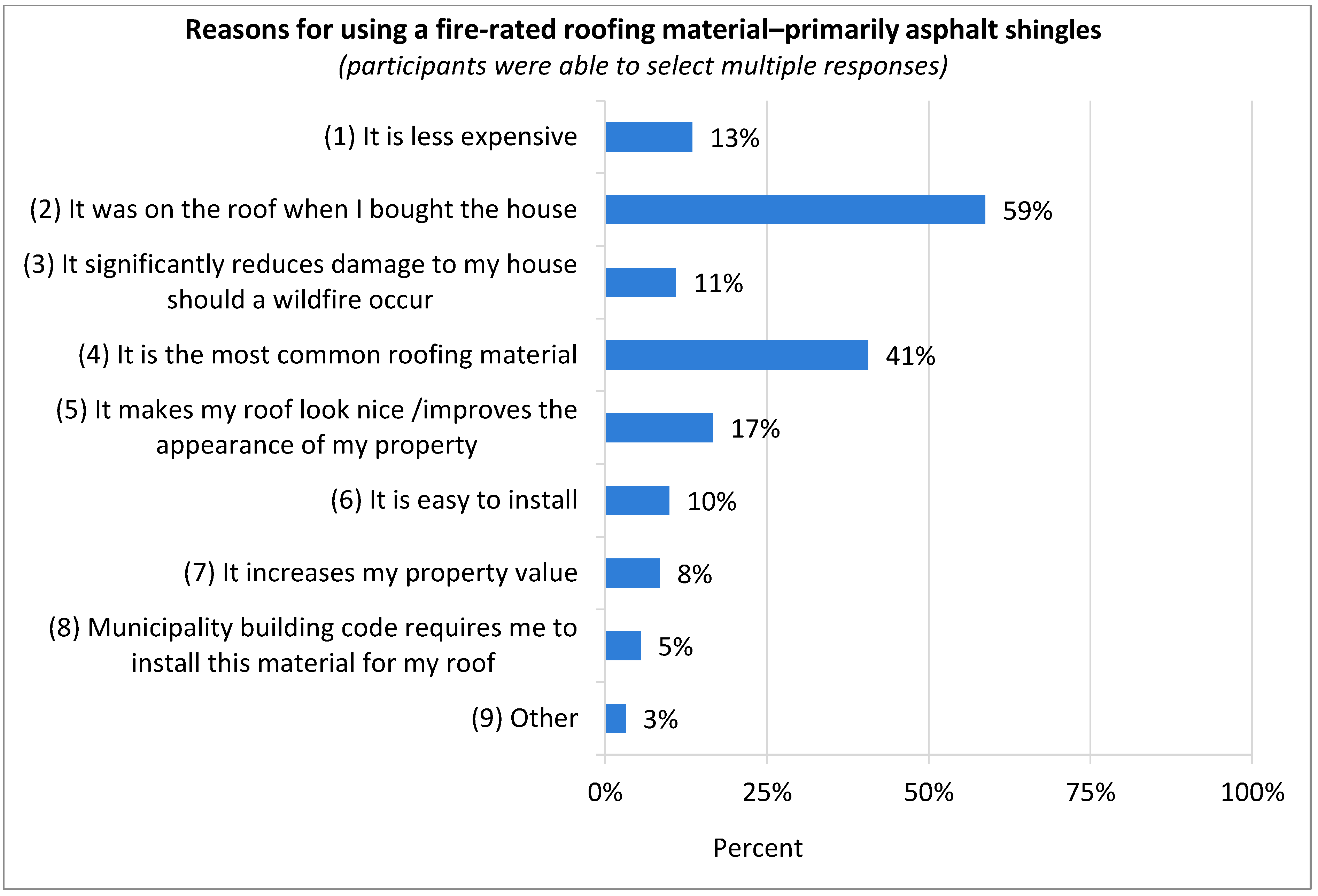 Fire 05 00080 g005 550