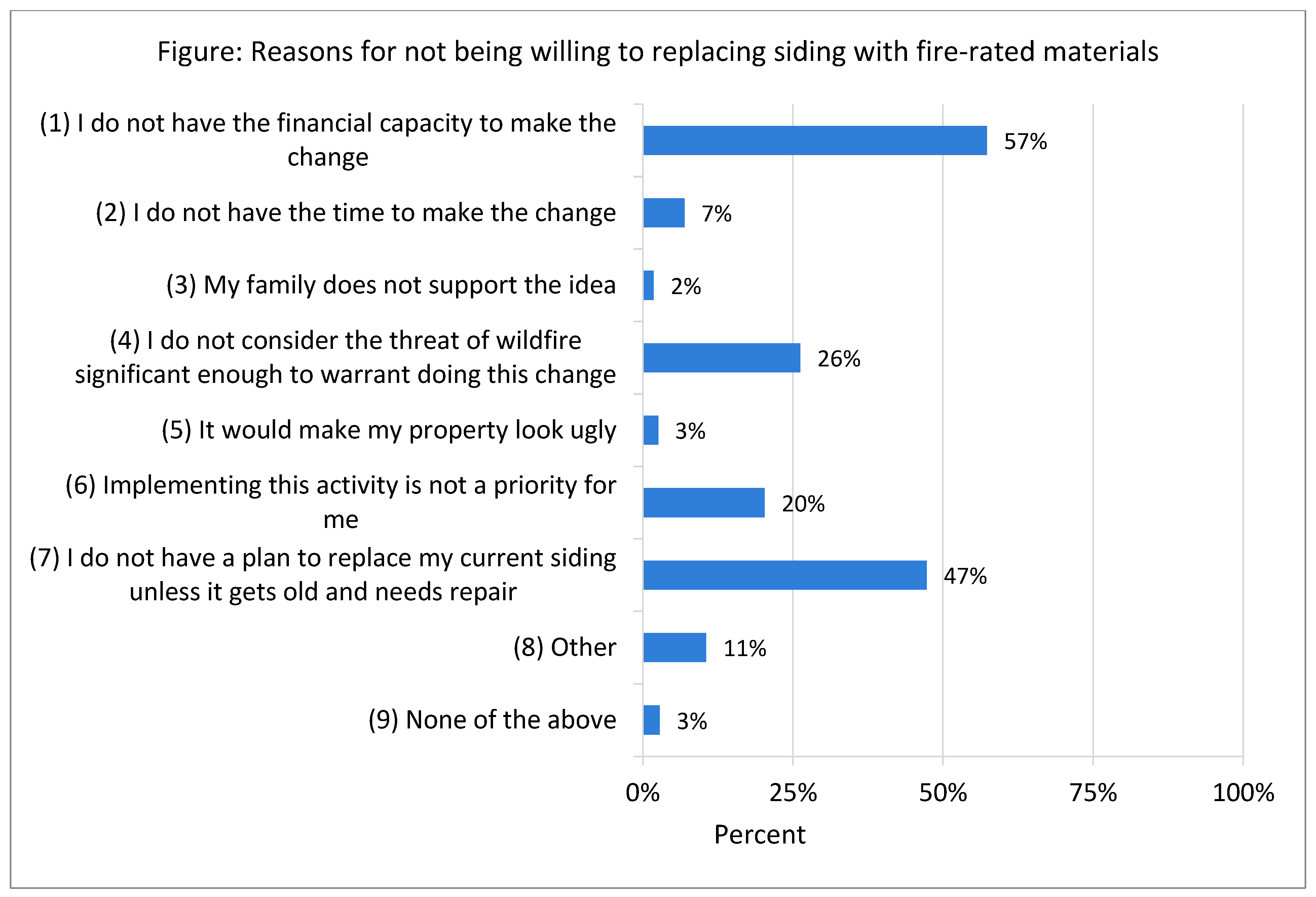 Fire 05 00080 g007 550