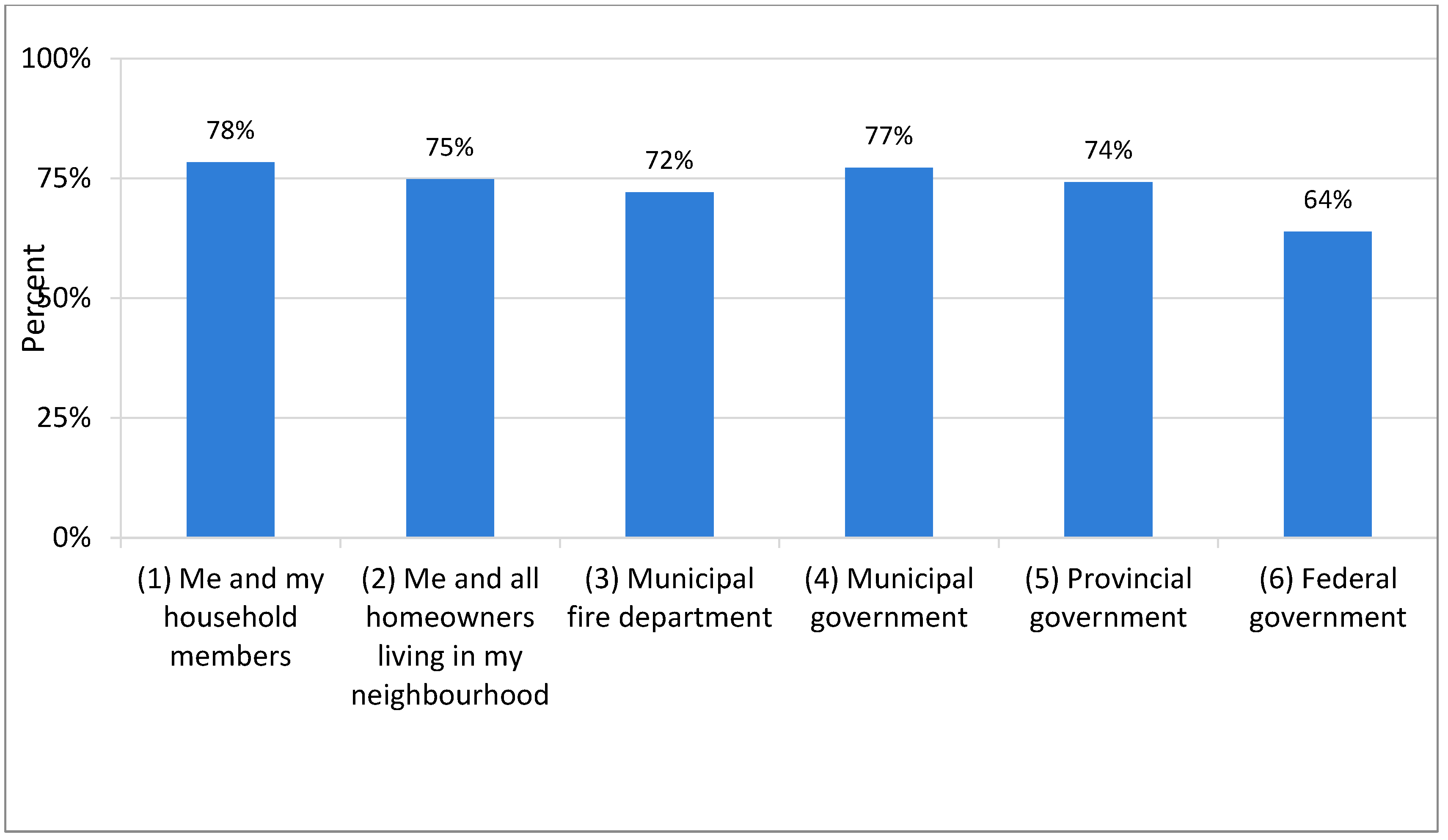 Fire 05 00080 g008 550