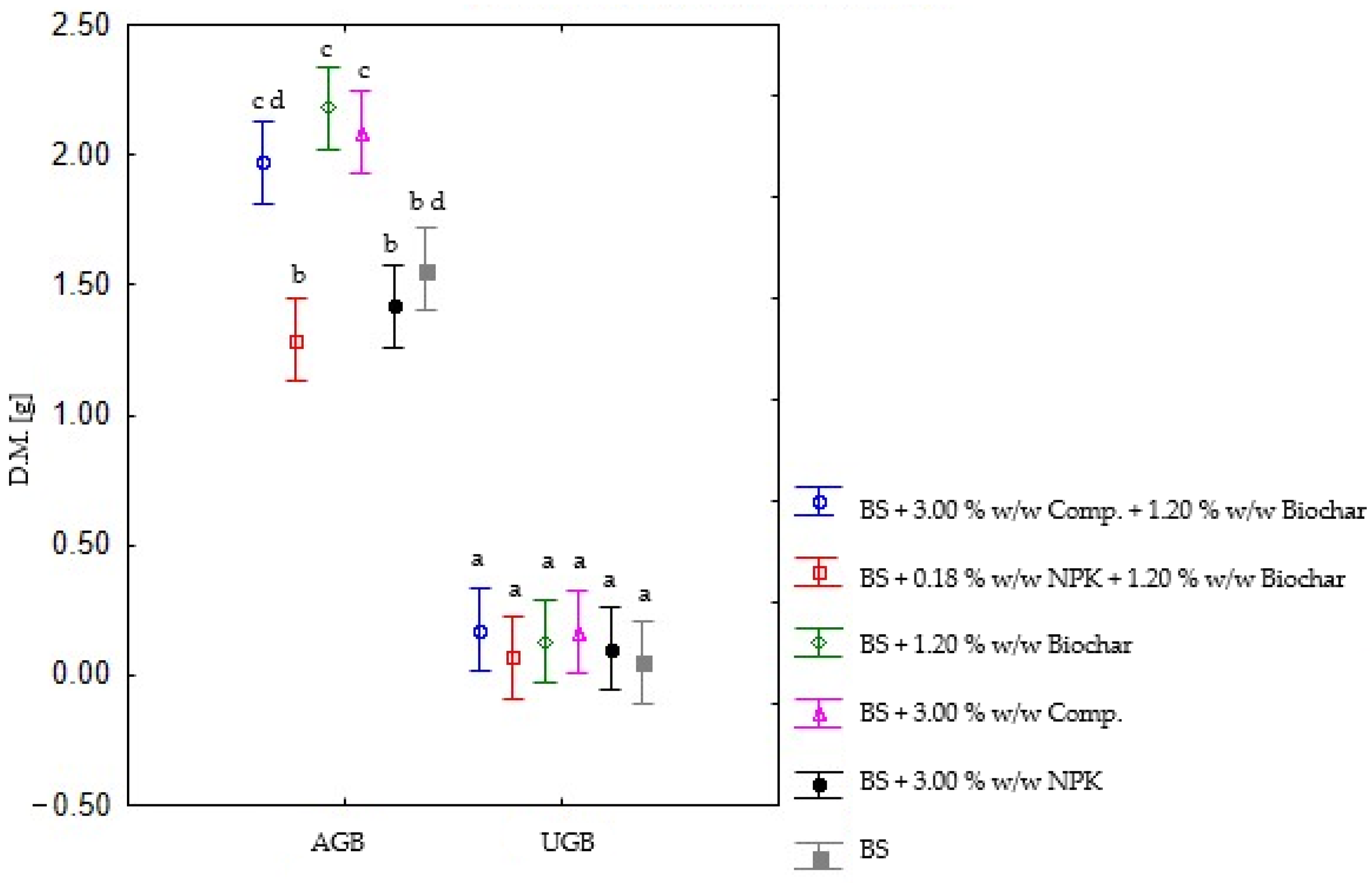 Fire 05 00082 g004 550