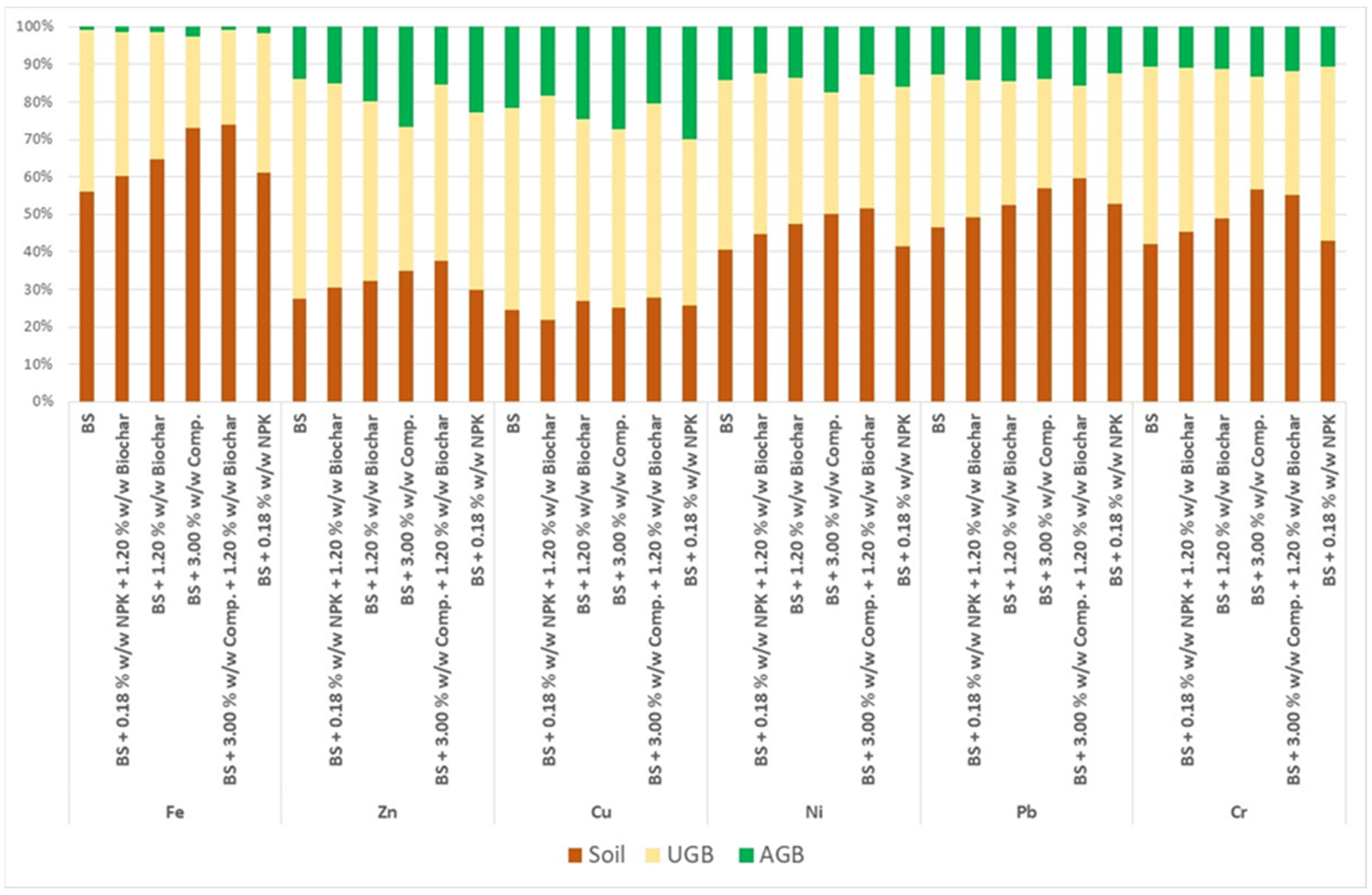 Fire 05 00082 g005 550
