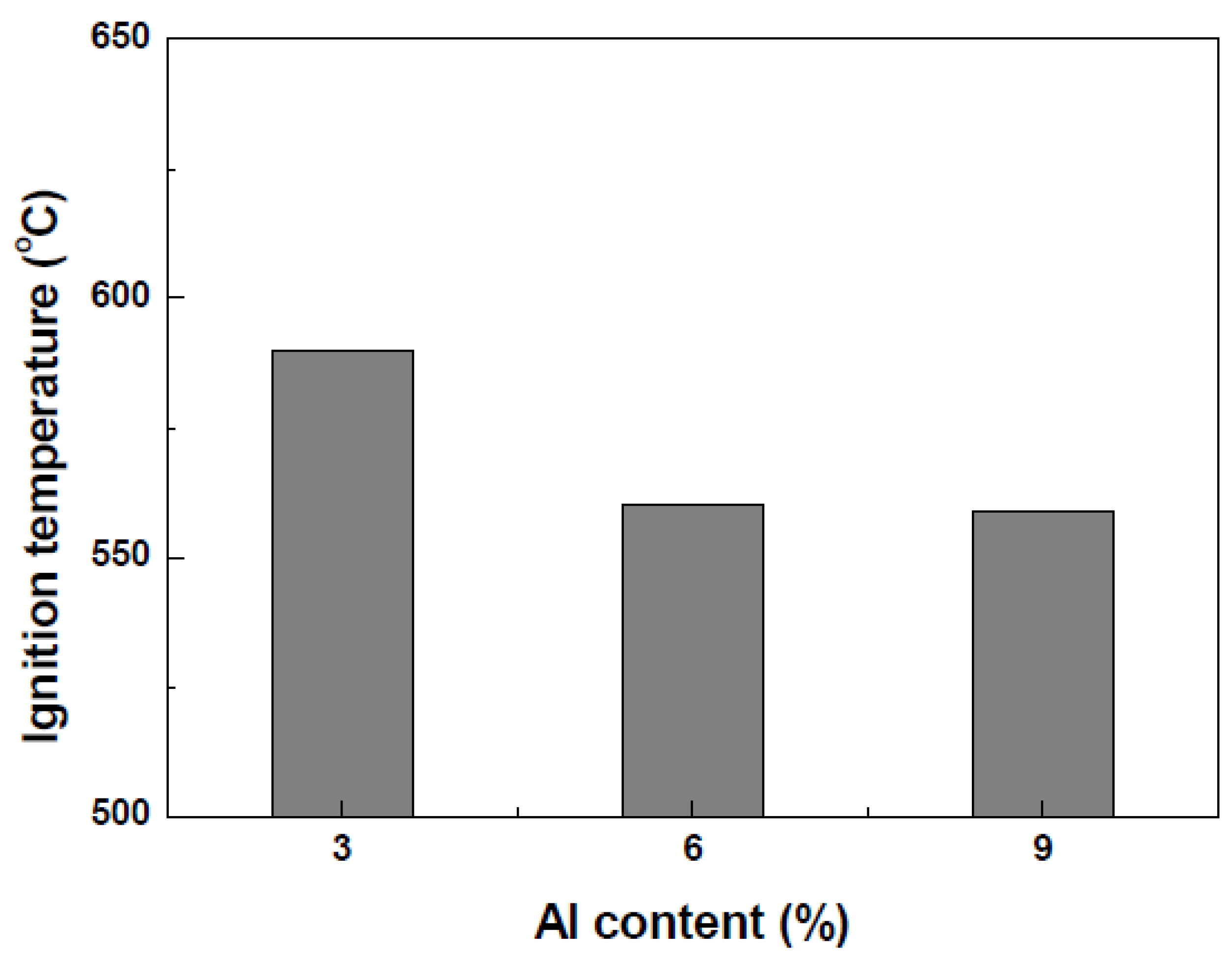 Fire 05 00083 g001 550