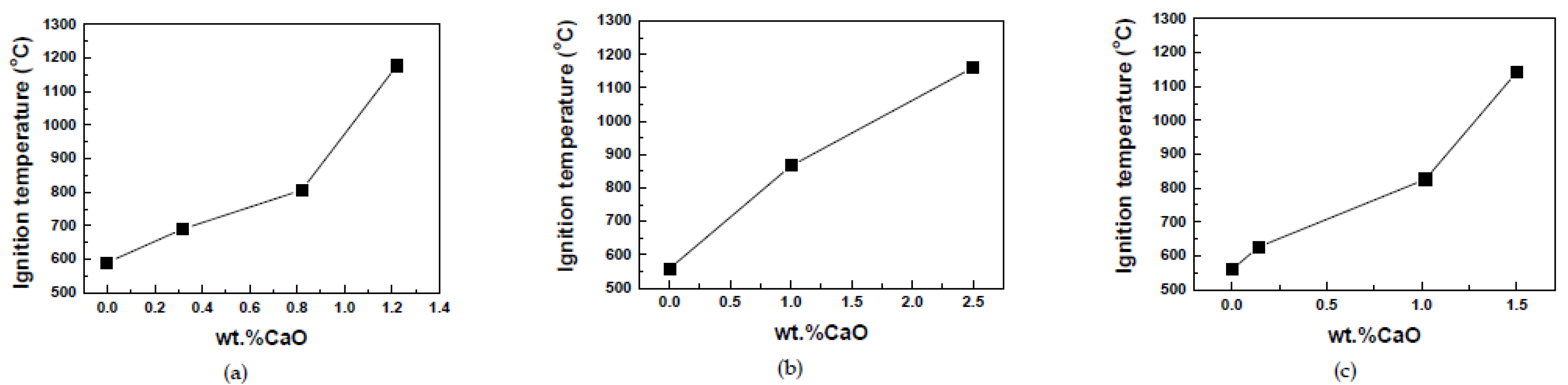 Fire 05 00083 g002 550