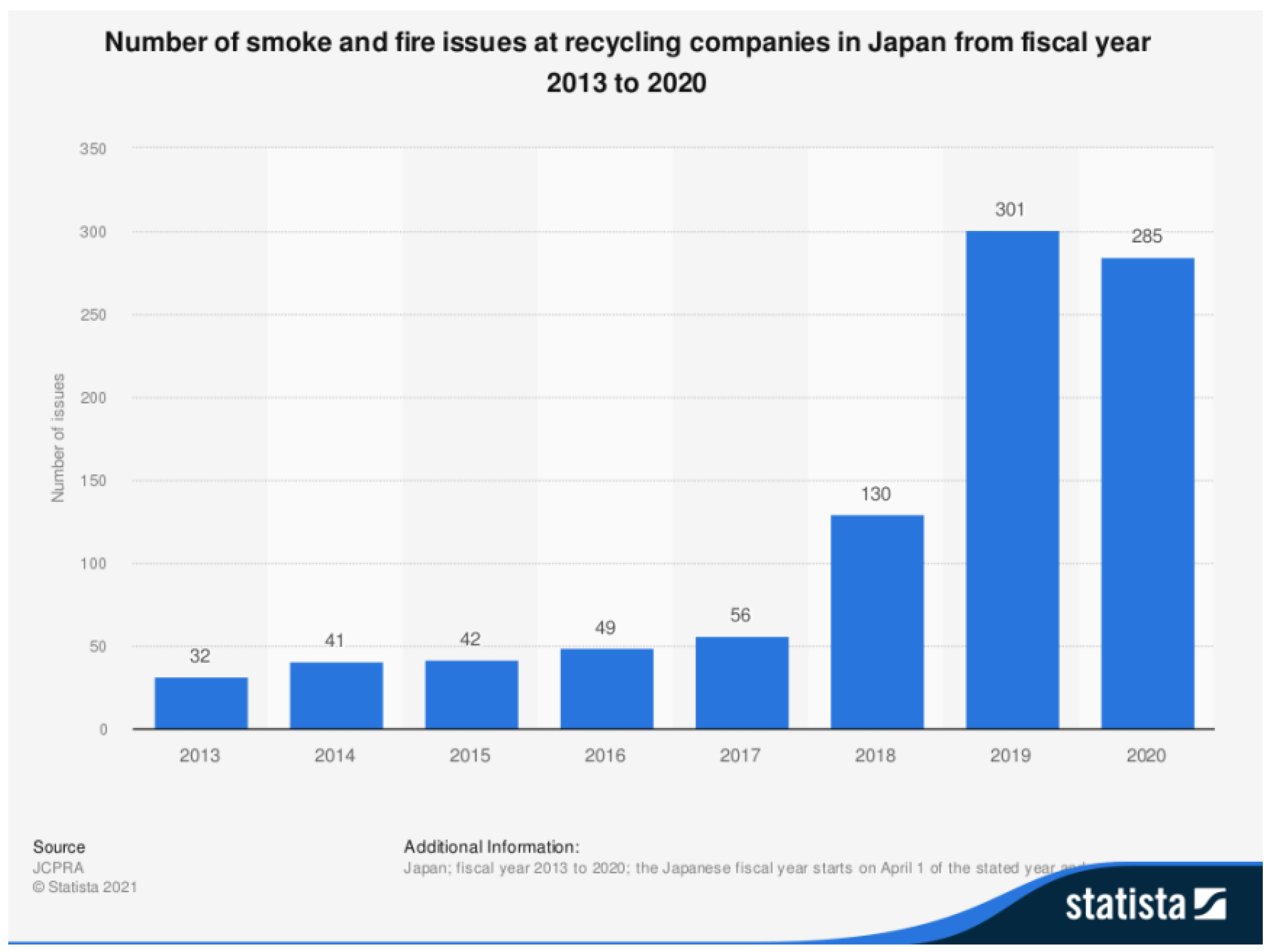 Fire 05 00083 g008 550