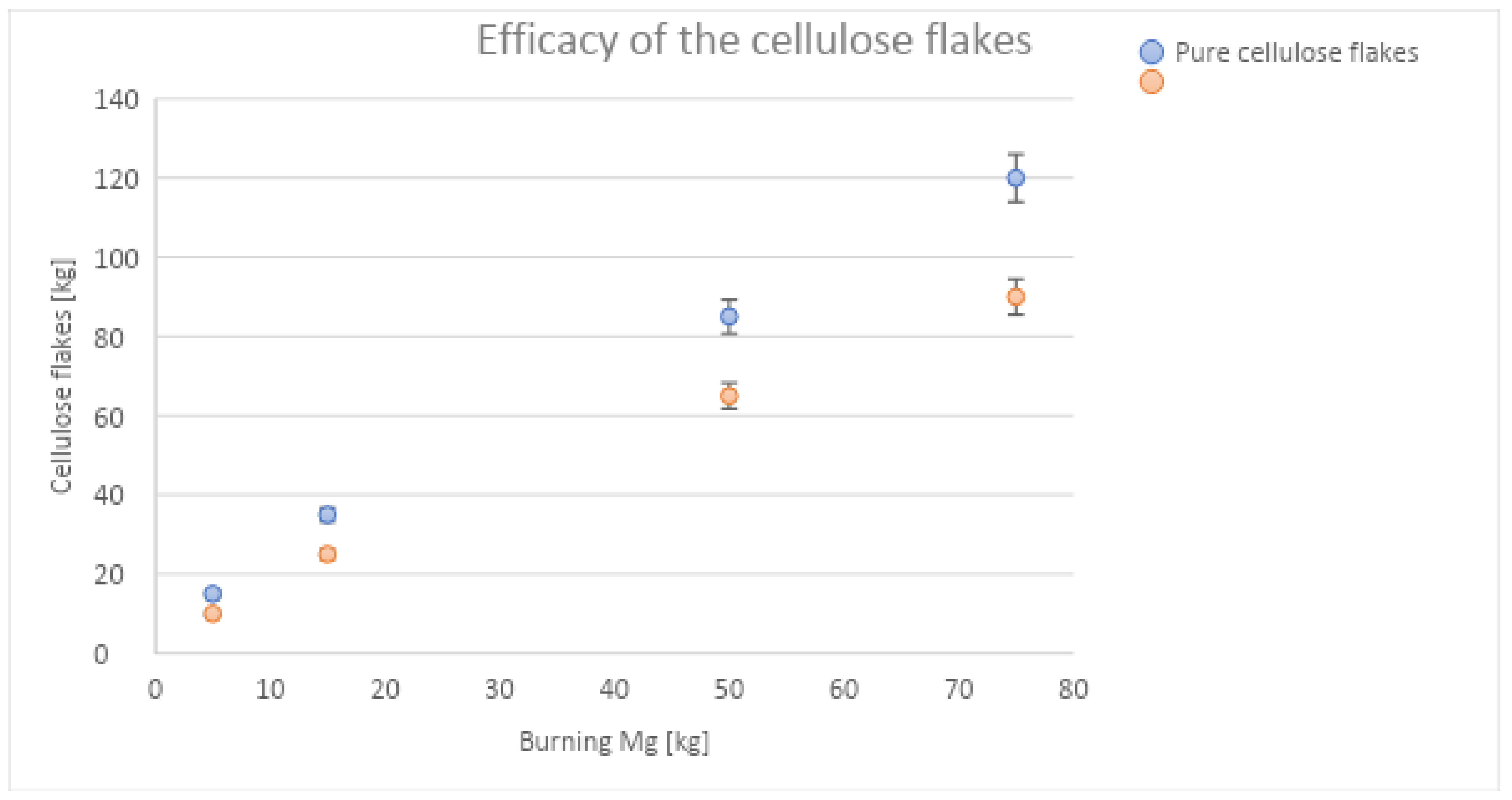 Fire 05 00083 g009 550