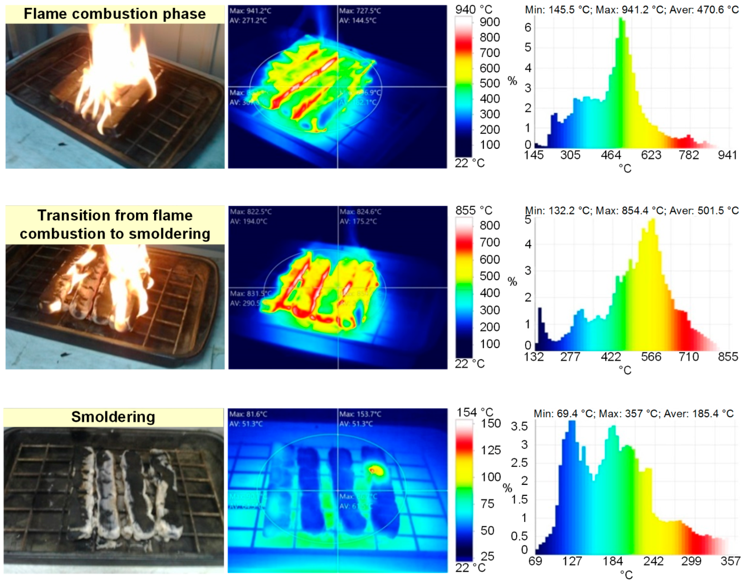 Fire 05 00084 g003 550