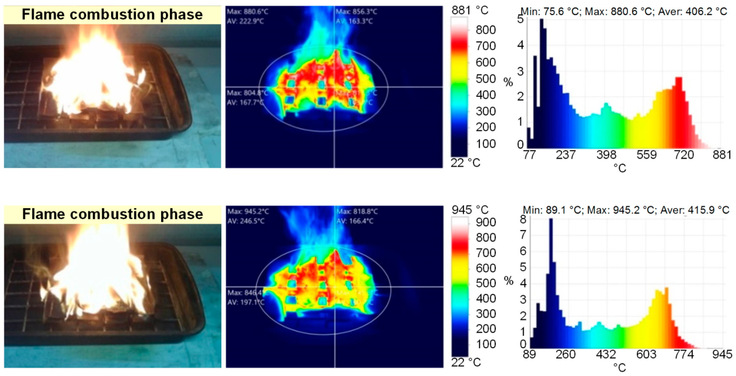Fire 05 00084 g004a 550