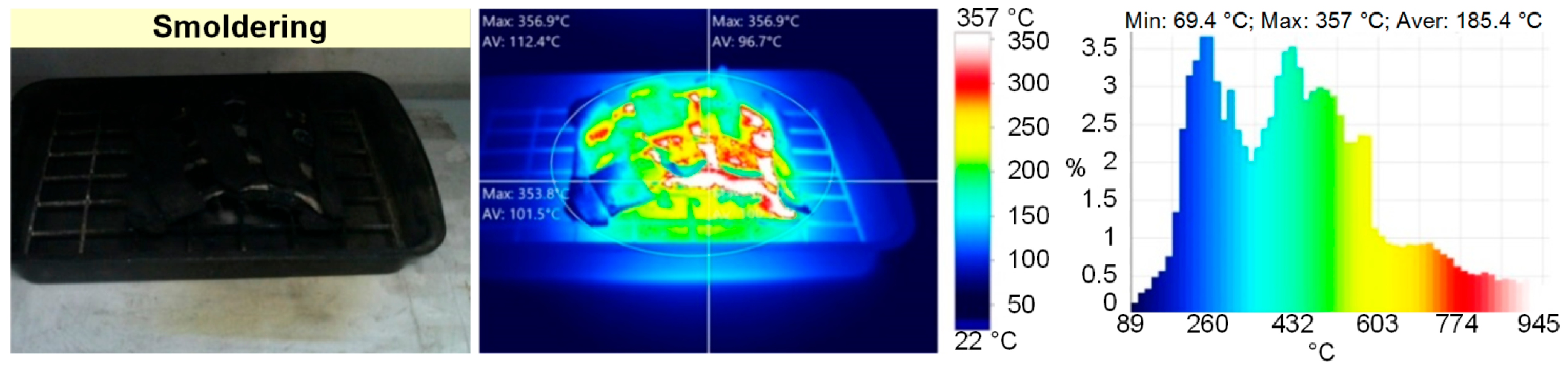 Fire 05 00084 g004b 550