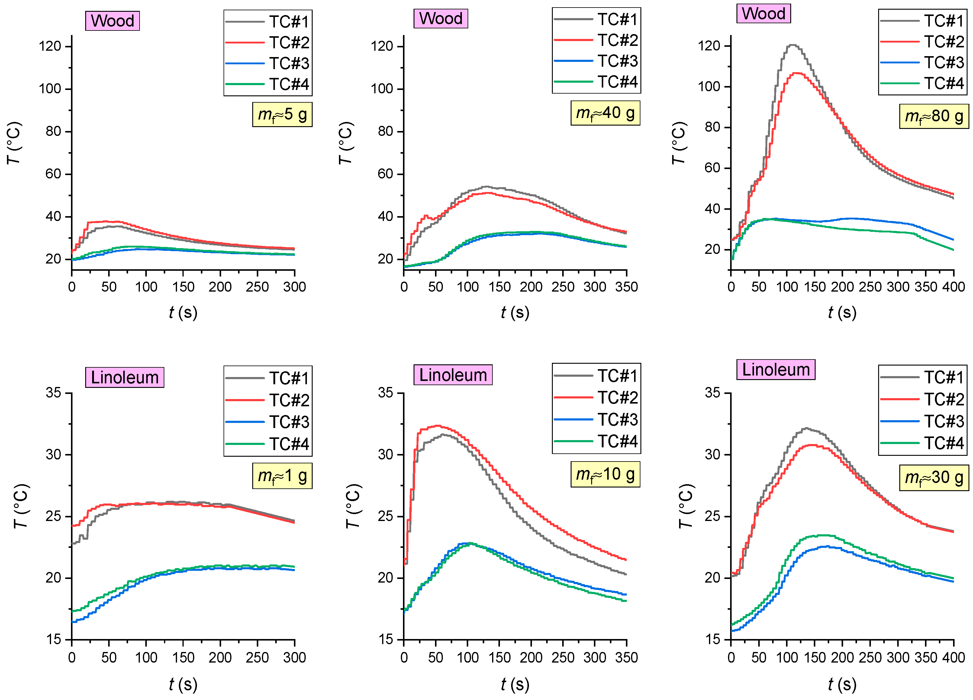 Fire 05 00084 g005a 550
