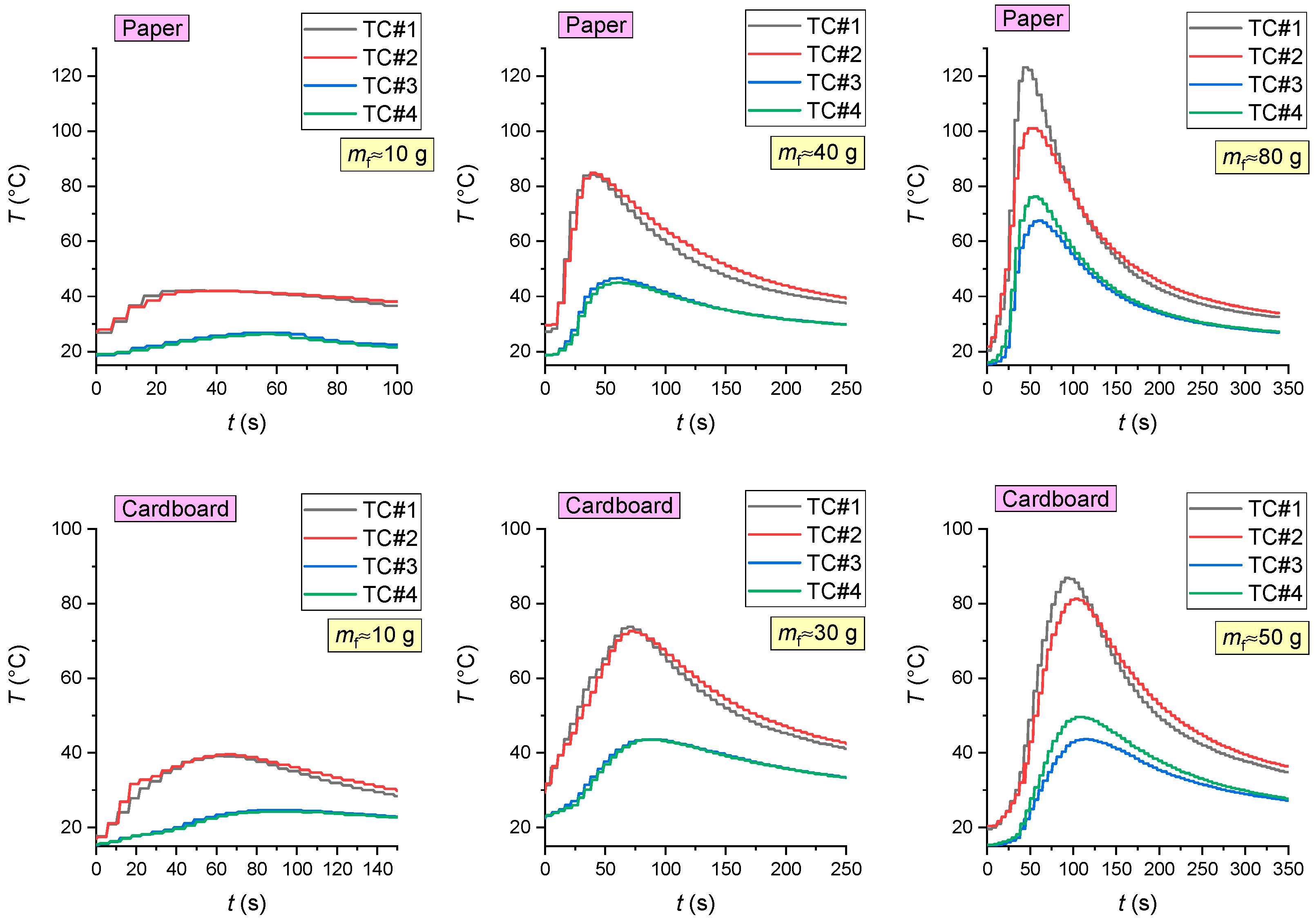 Fire 05 00084 g005b 550