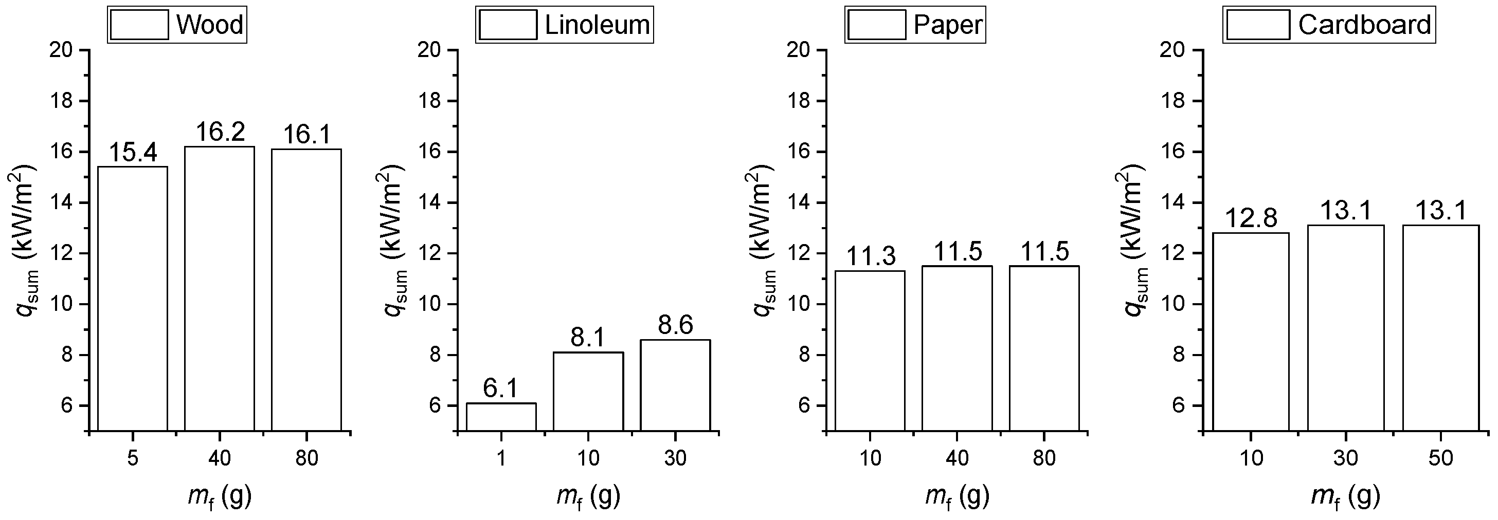 Fire 05 00084 g006 550